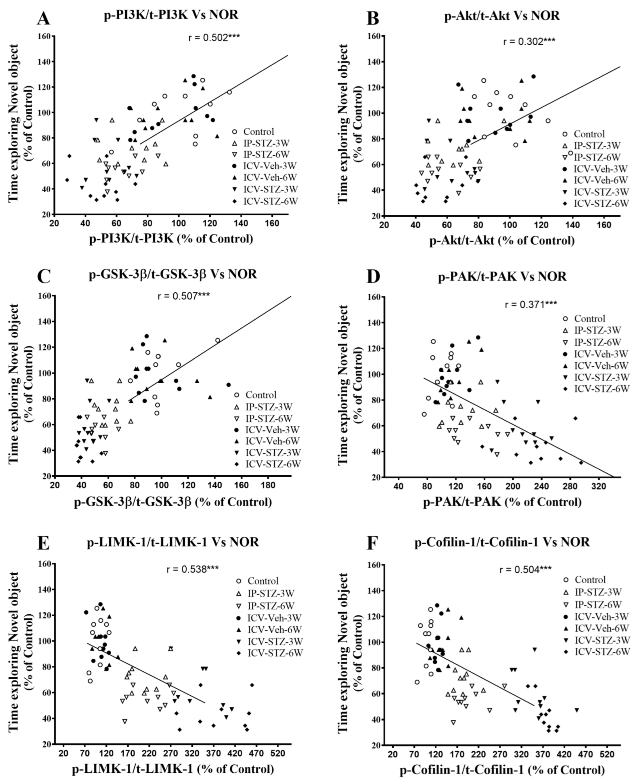 Cells 12 01728 g012 Cells 12 01728 g012