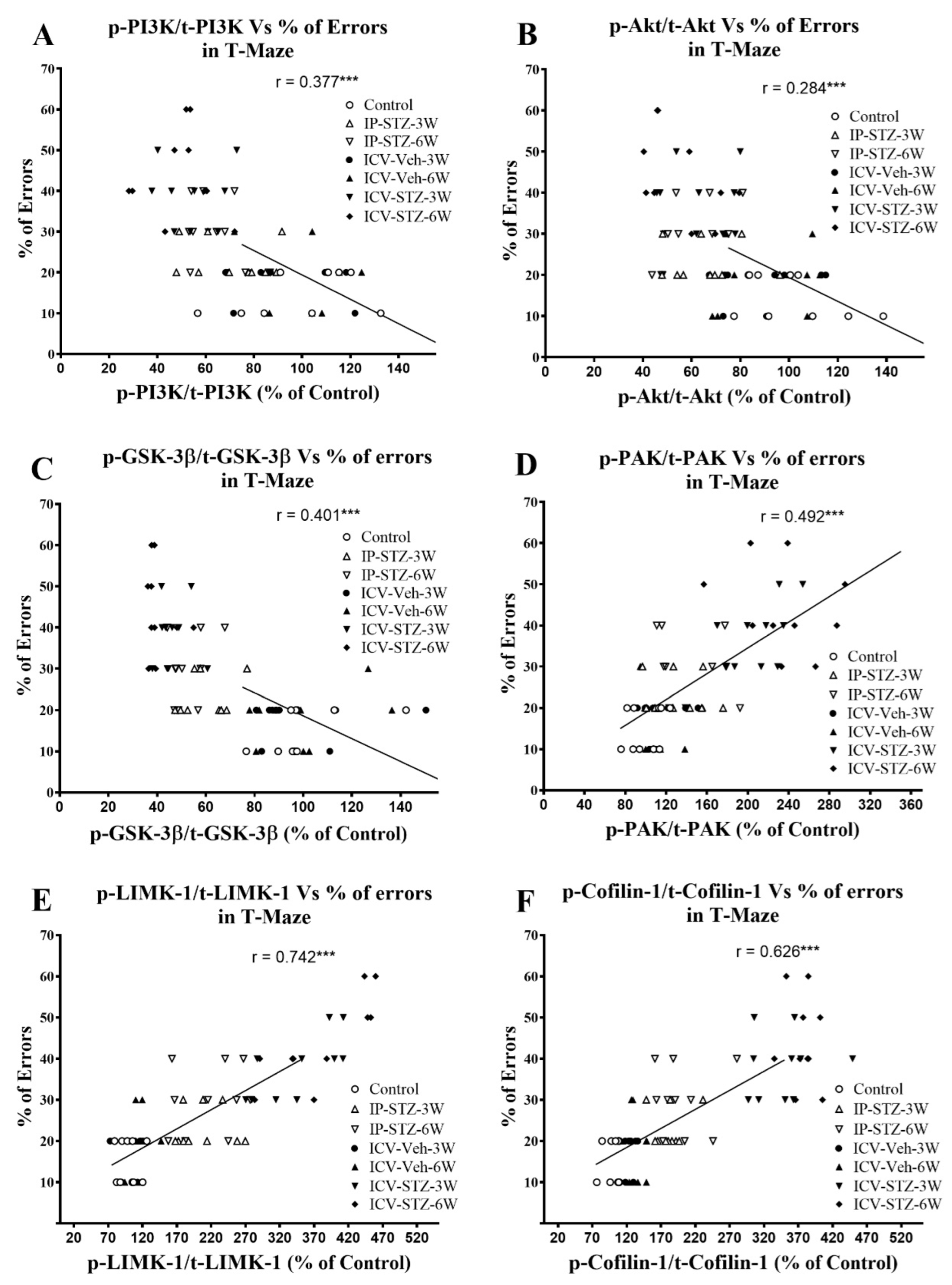 Cells 12 01728 g014 Cells 12 01728 g014