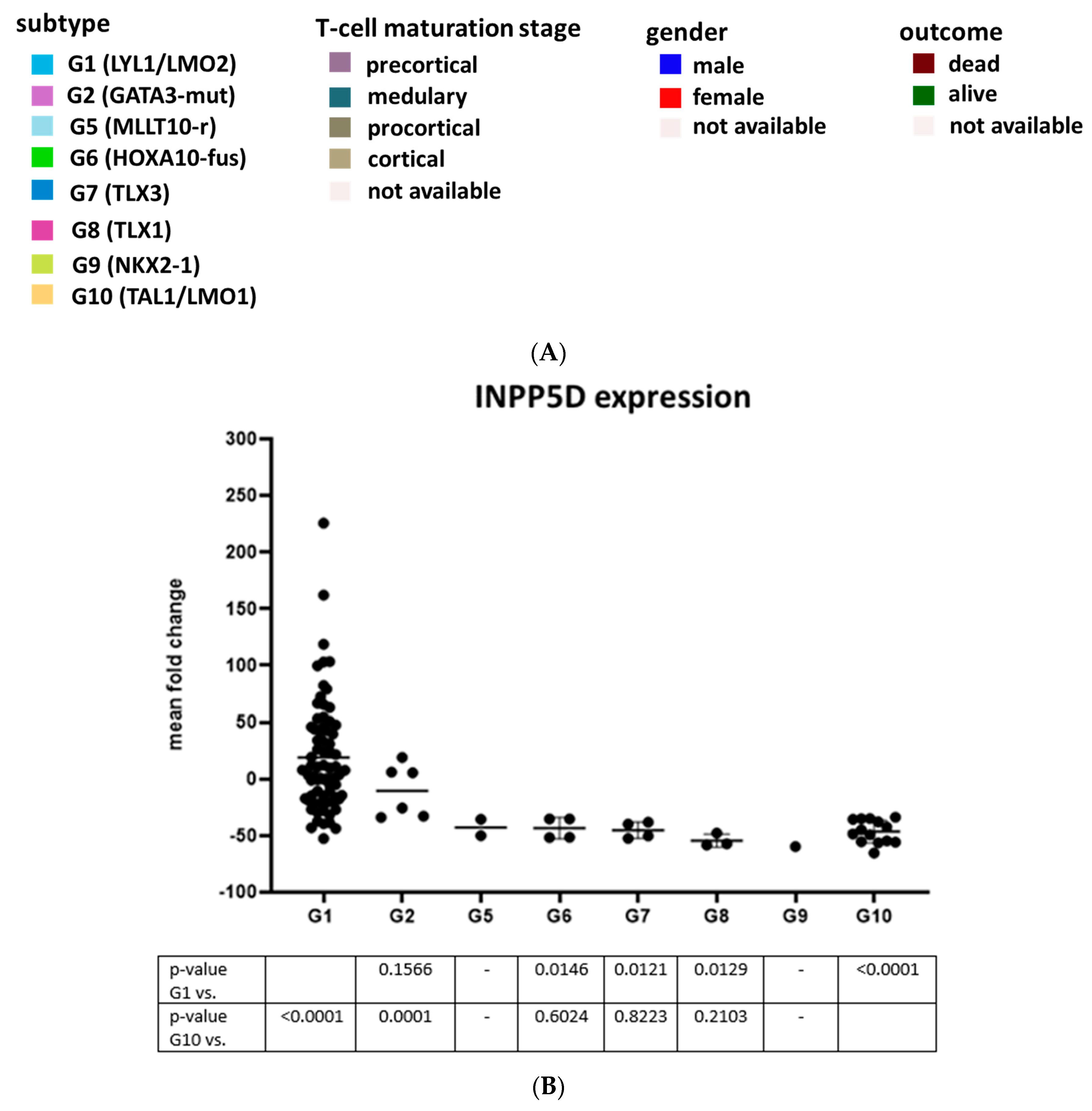 Cells 12 01798 g006b Cells 12 01798 g006b
