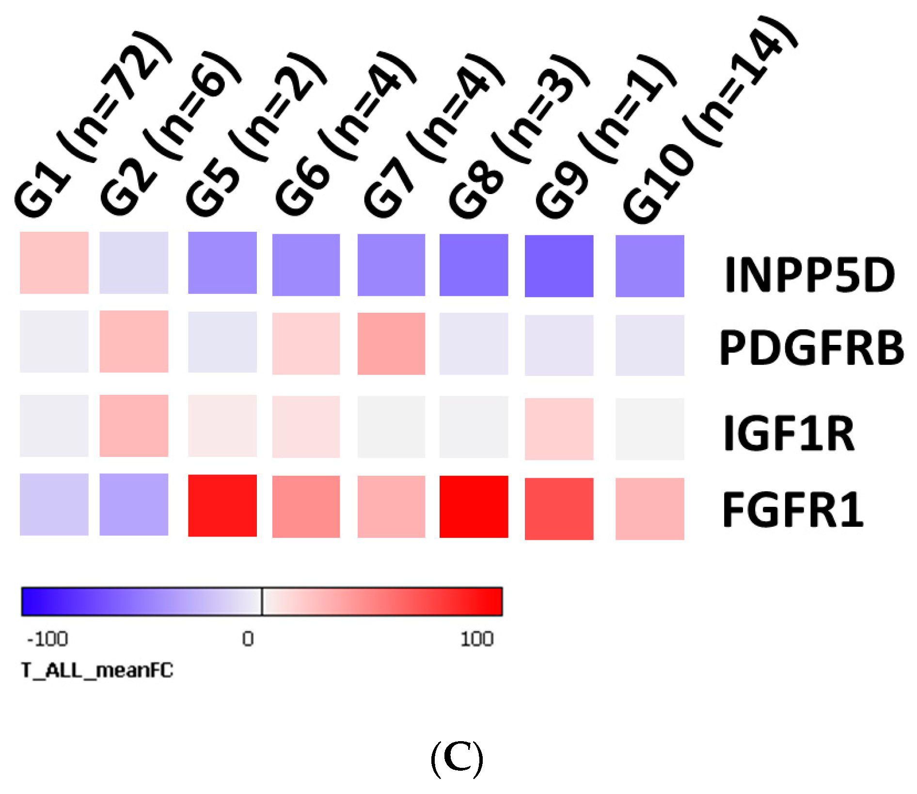 Cells 12 01798 g006c Cells 12 01798 g006c