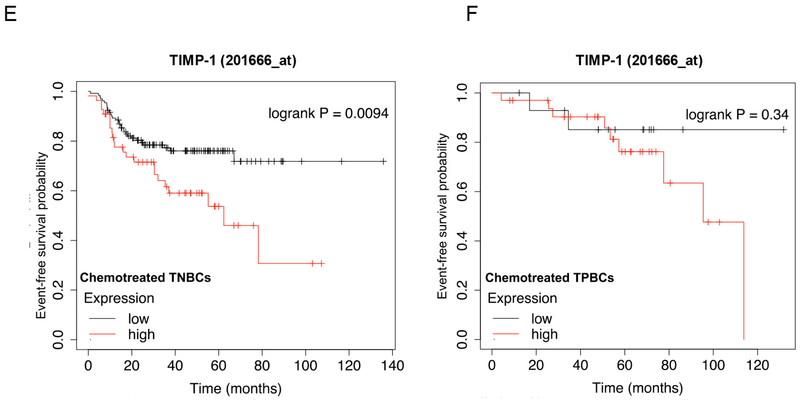 Cells 12 01809 g002b Cells 12 01809 g002b