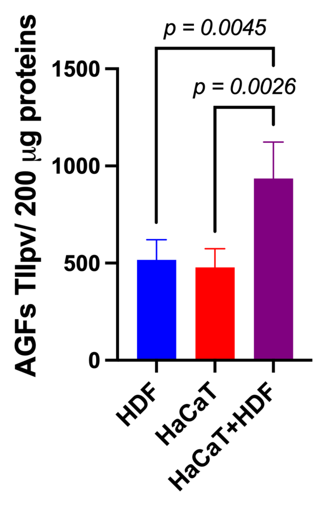 Cells 12 01827 g004 Cells 12 01827 g004