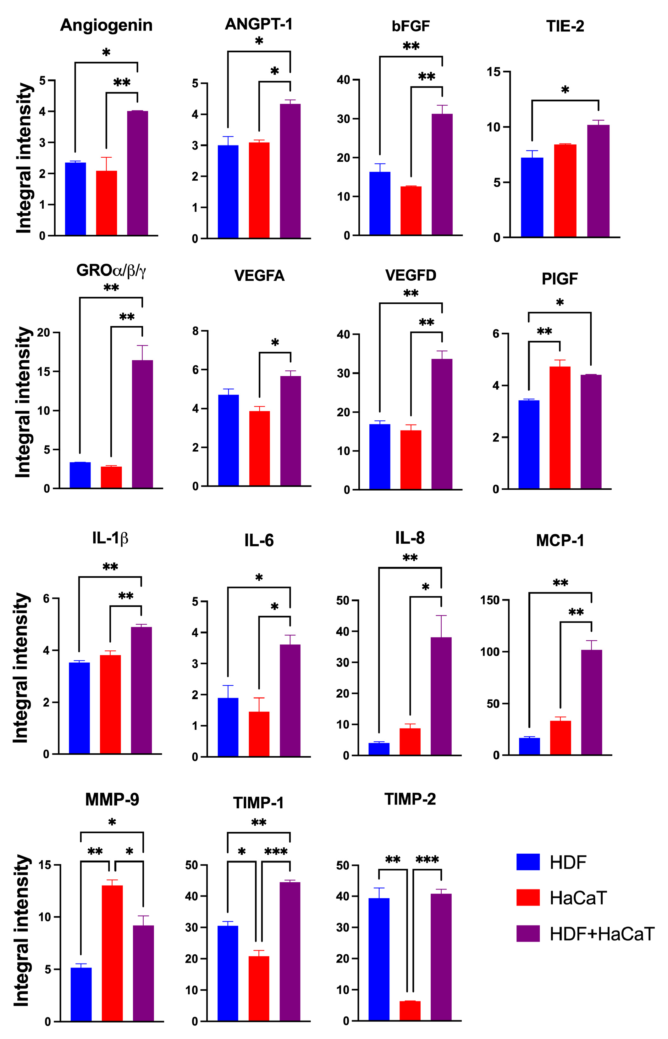 Cells 12 01827 g005 Cells 12 01827 g005