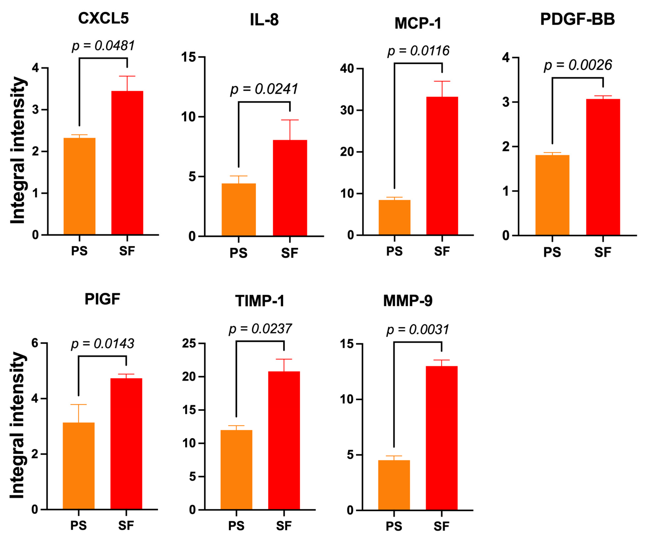 Cells 12 01827 g006 Cells 12 01827 g006