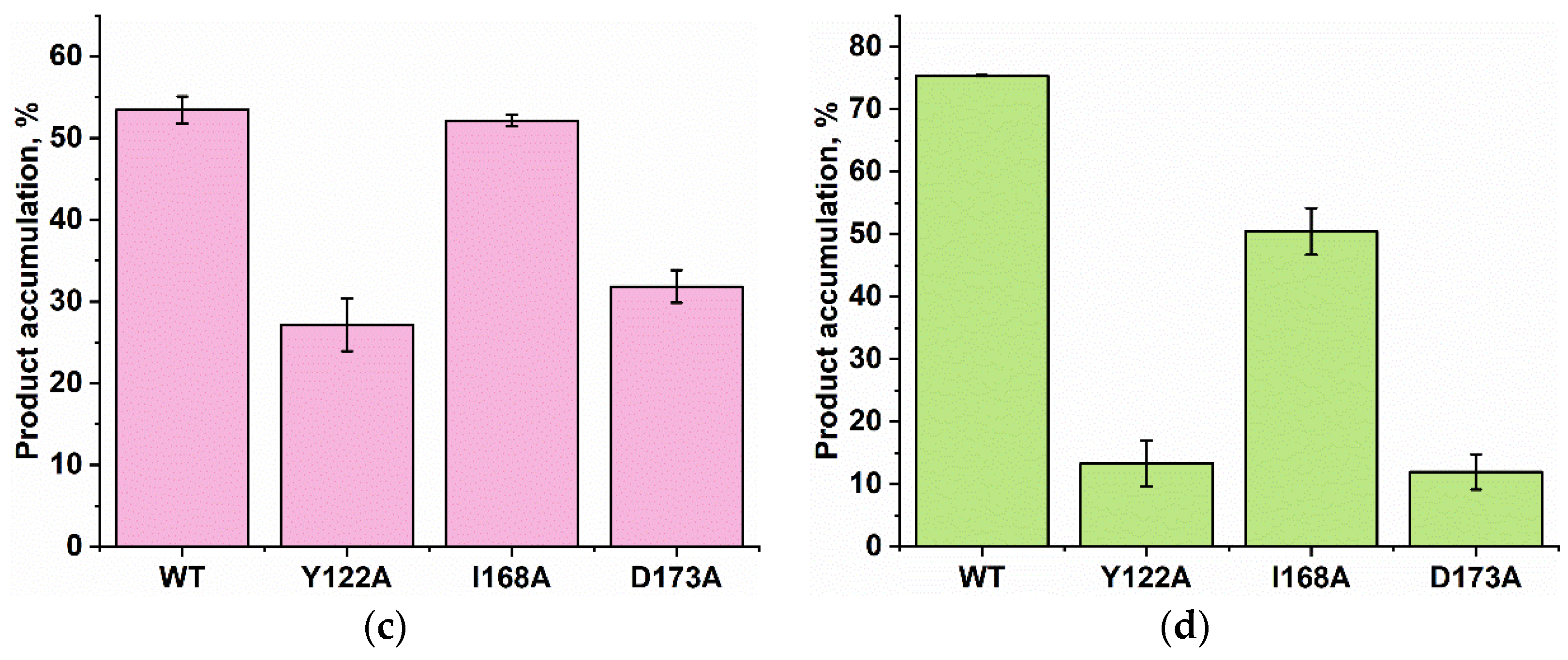Cells 12 01839 g009b Cells 12 01839 g009b