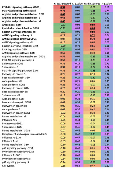 Cells 12 01849 g0a2a