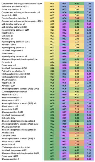 Cells 12 01849 g0a2b