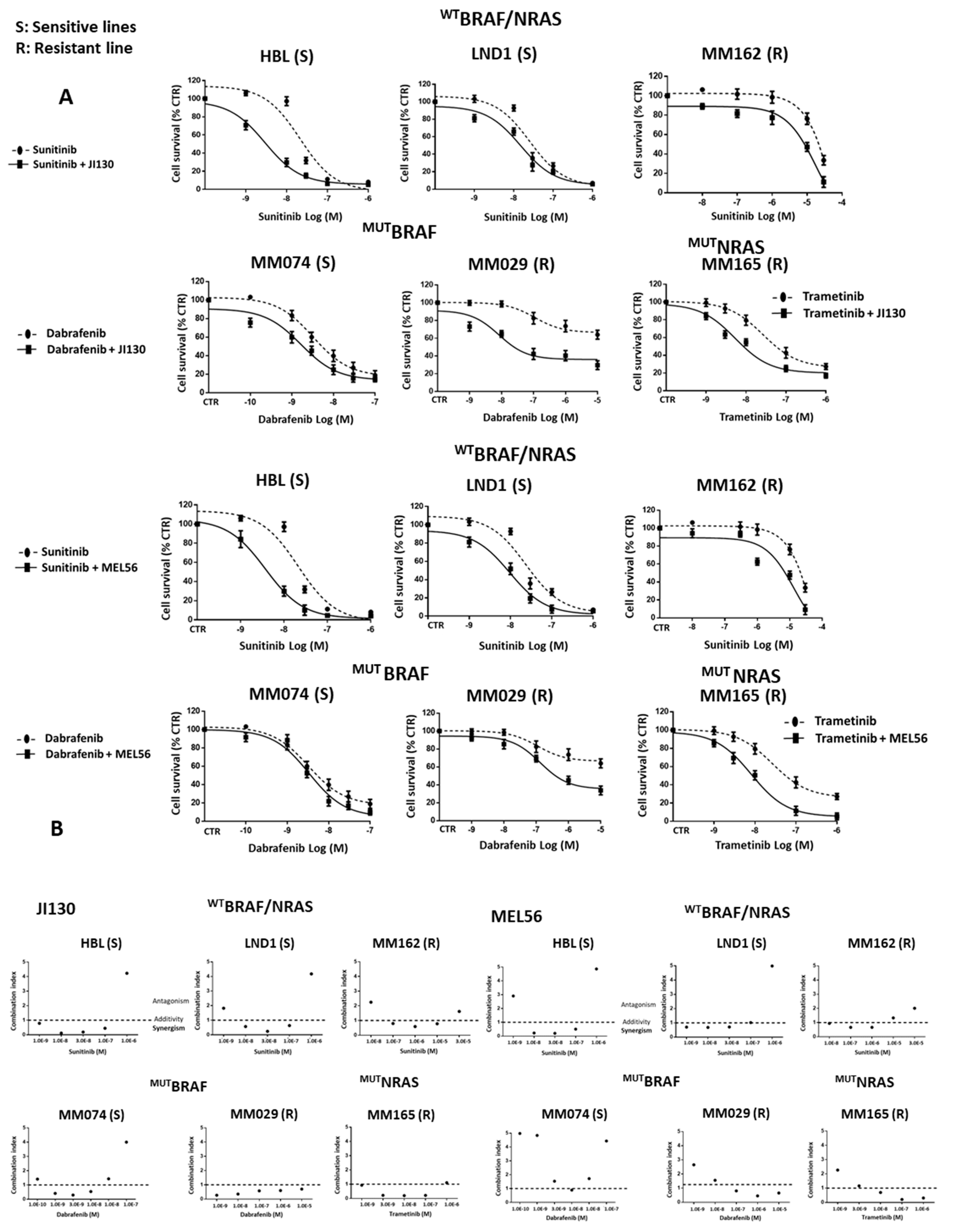 Cells 12 01855 g008a
