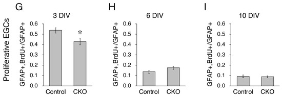 Cells 12 01867 g001b