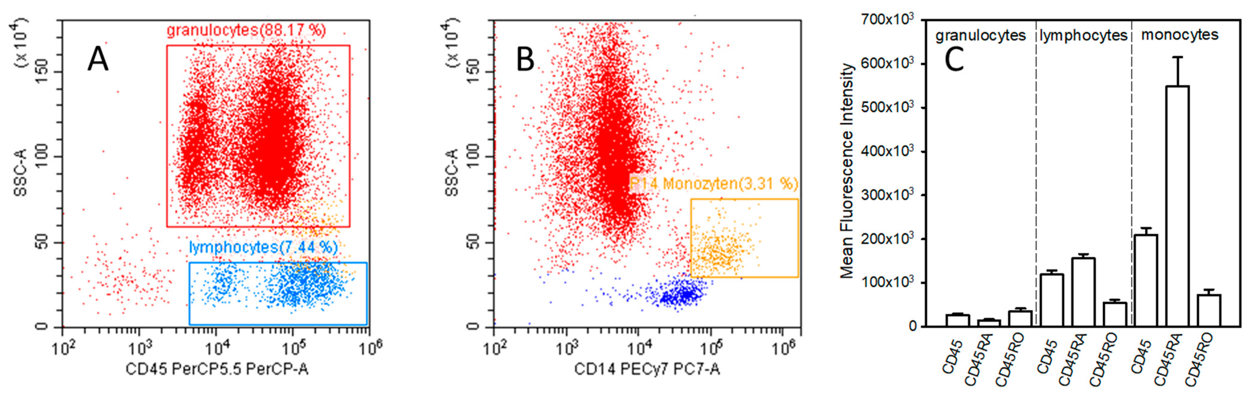 Cells 12 01873 g001 Cells 12 01873 g001