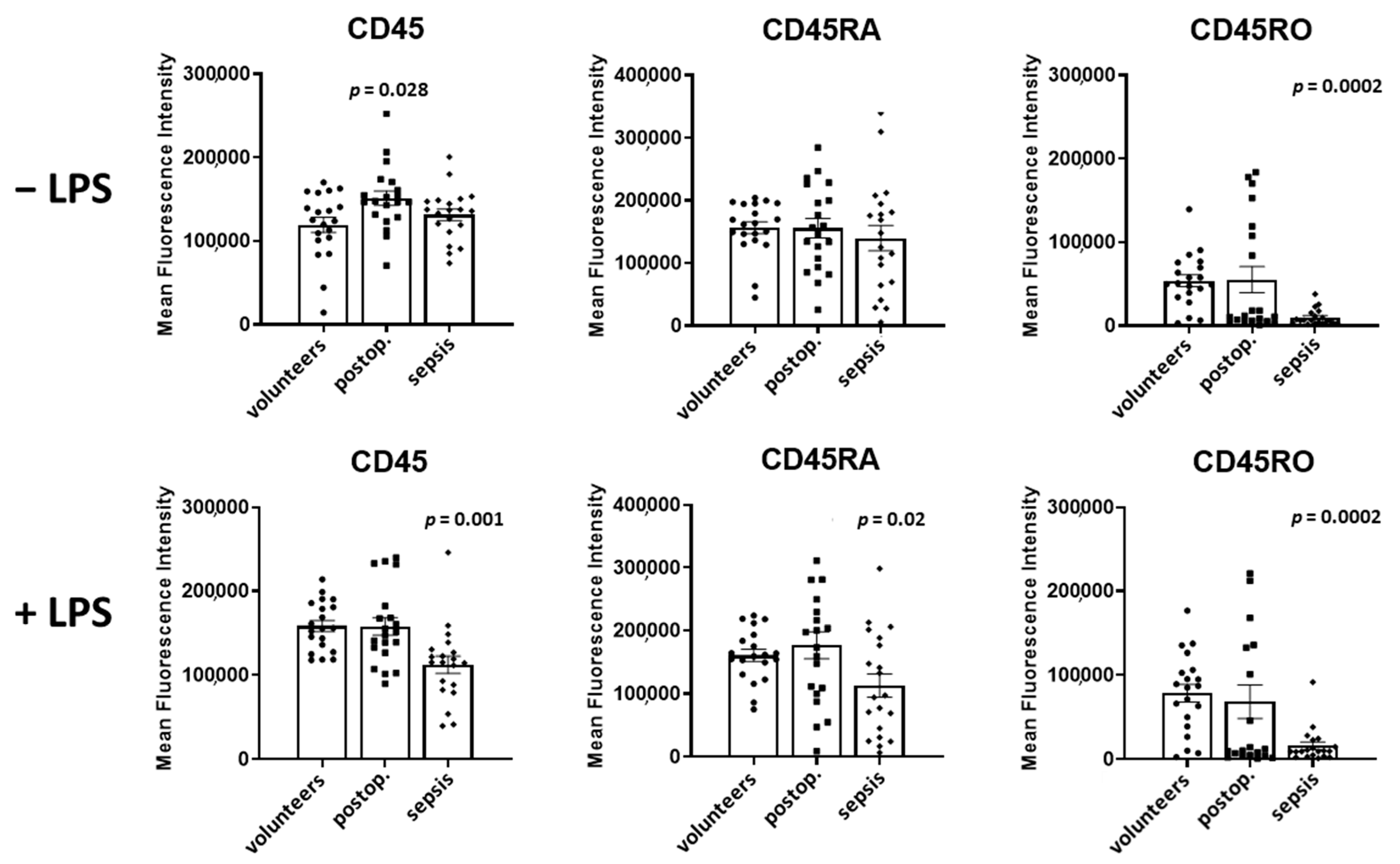 Cells 12 01873 g004 Cells 12 01873 g004