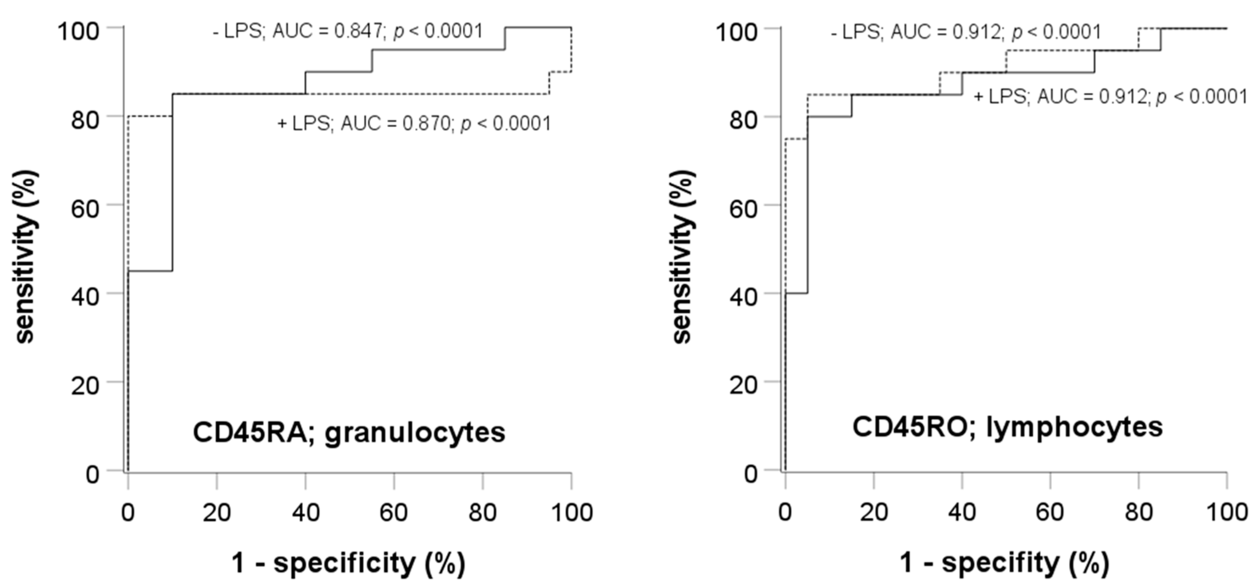 Cells 12 01873 g006 Cells 12 01873 g006