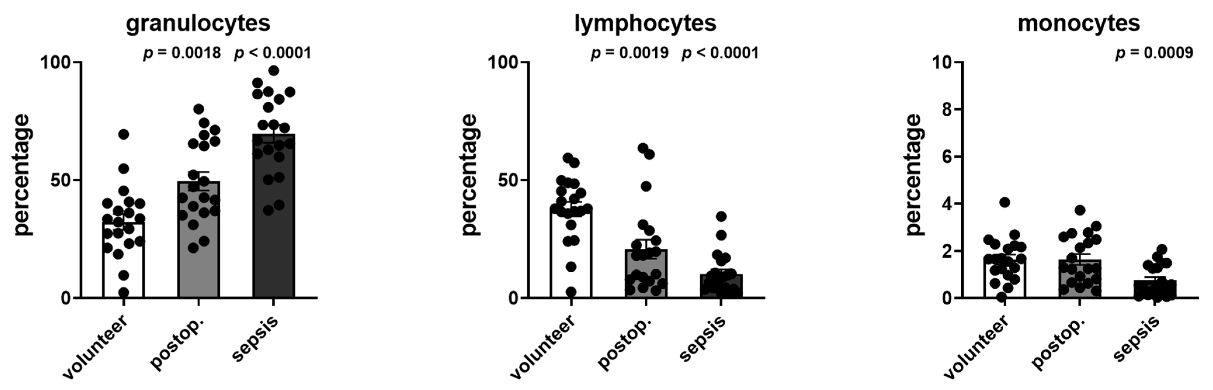 Cells 12 01873 g007 Cells 12 01873 g007