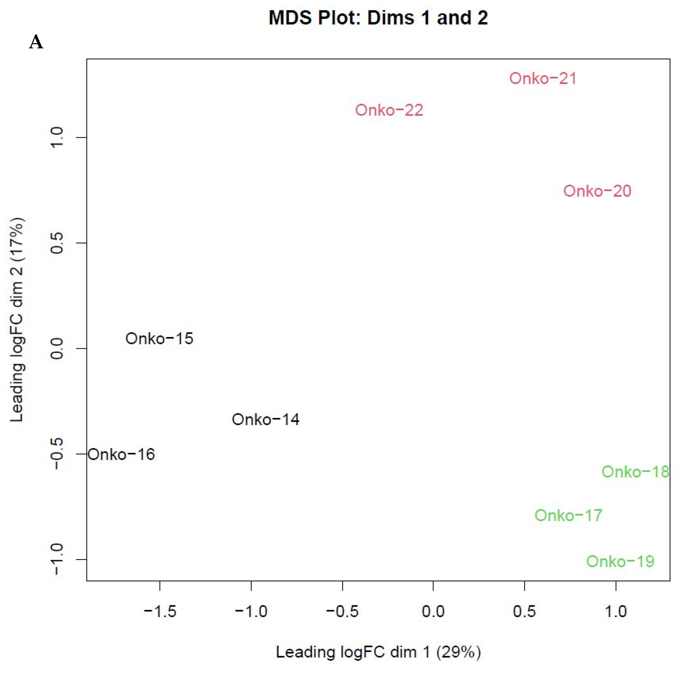 Cells 12 01919 g002a