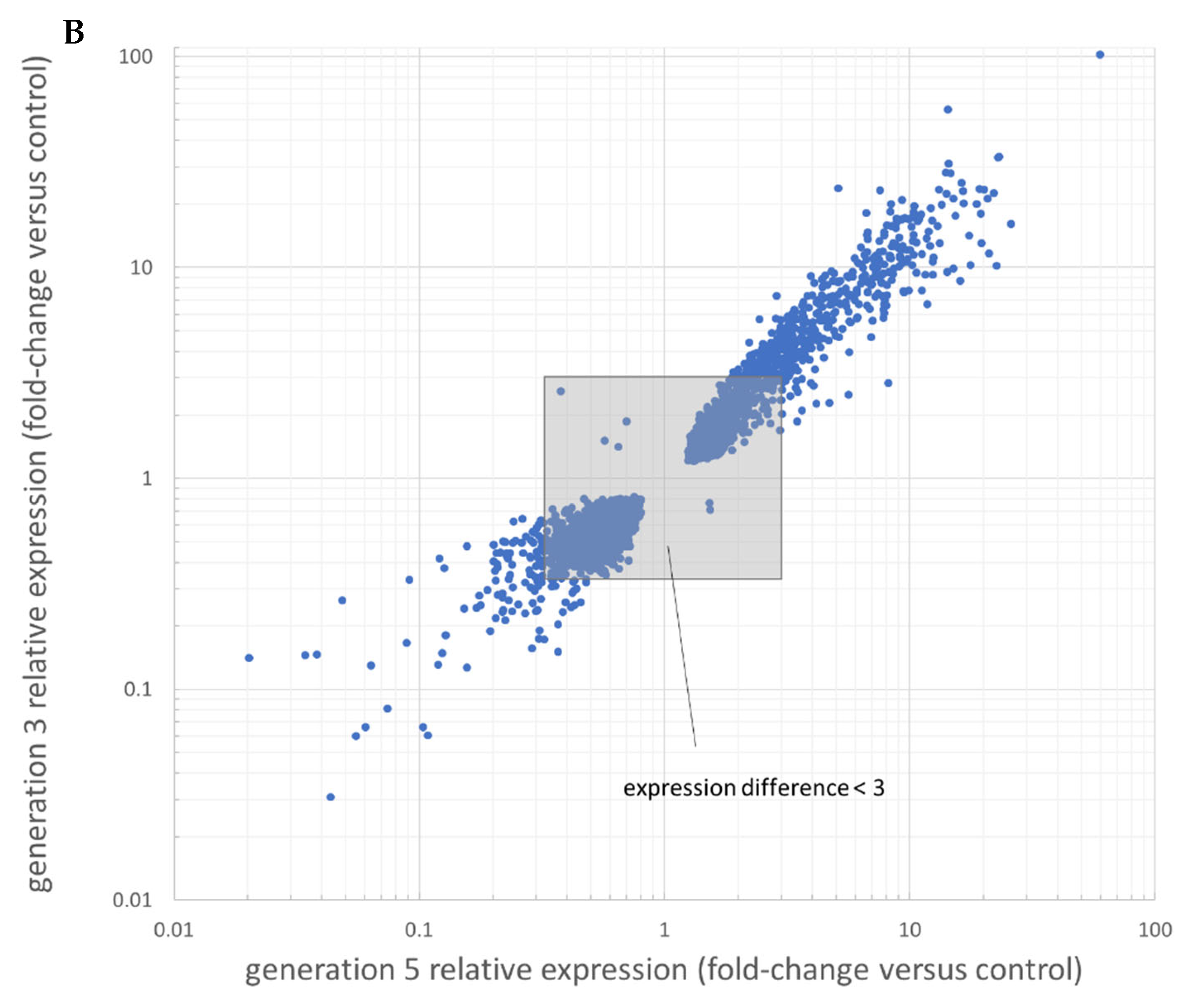 Cells 12 01919 g002b
