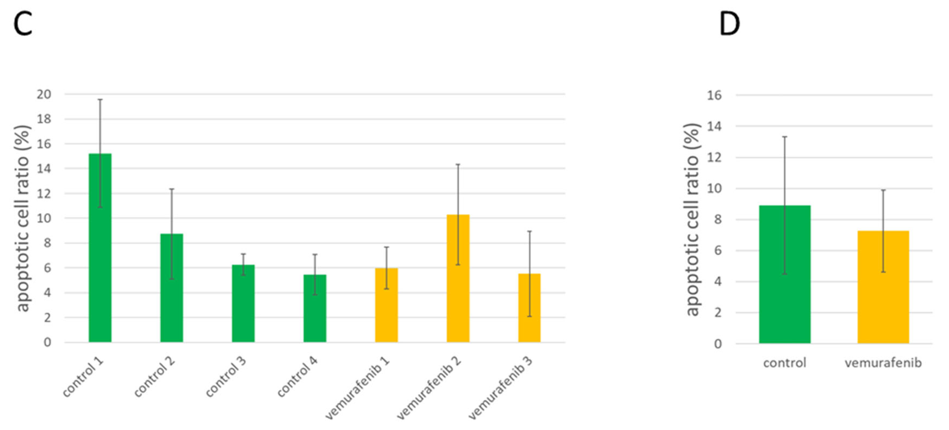 Cells 12 01919 g008b
