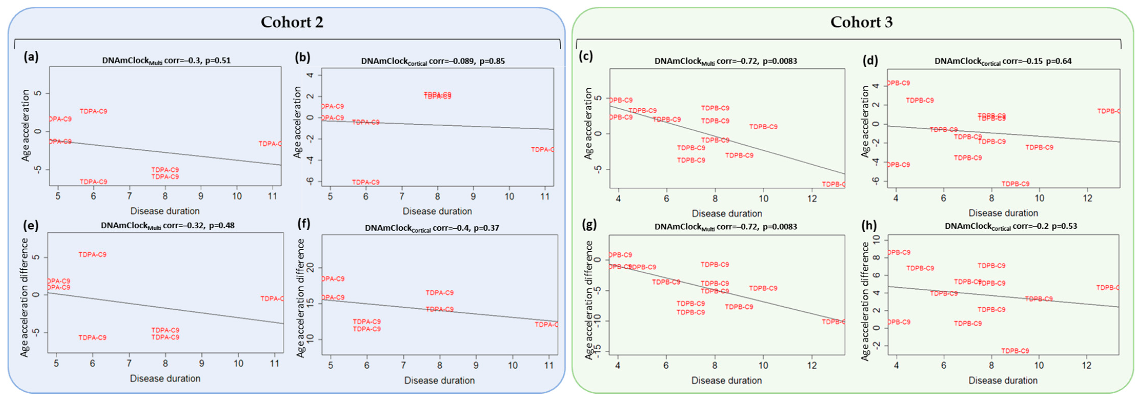 Cells 12 01922 g005 Cells 12 01922 g005