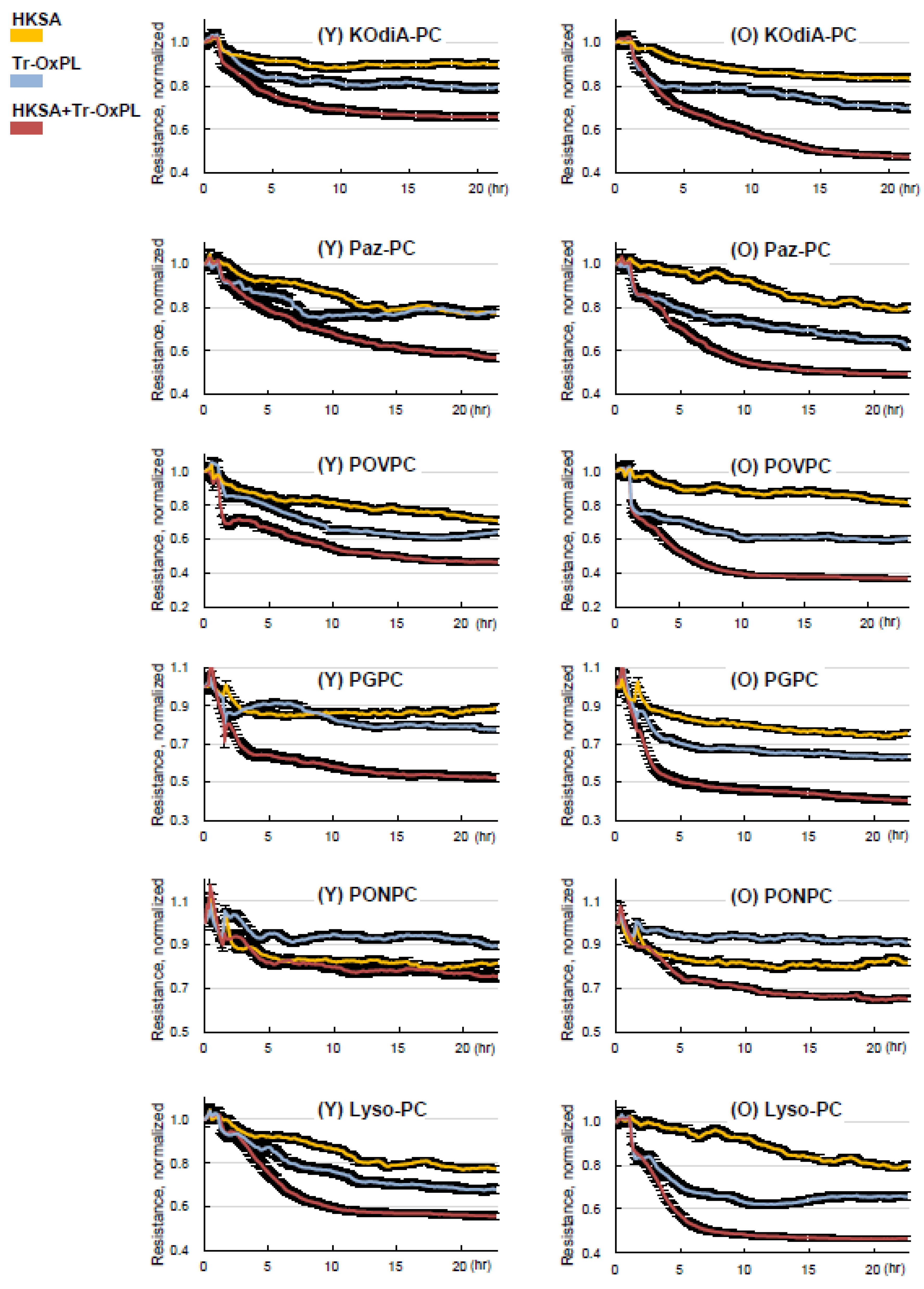 Cells 12 01937 g006 Cells 12 01937 g006