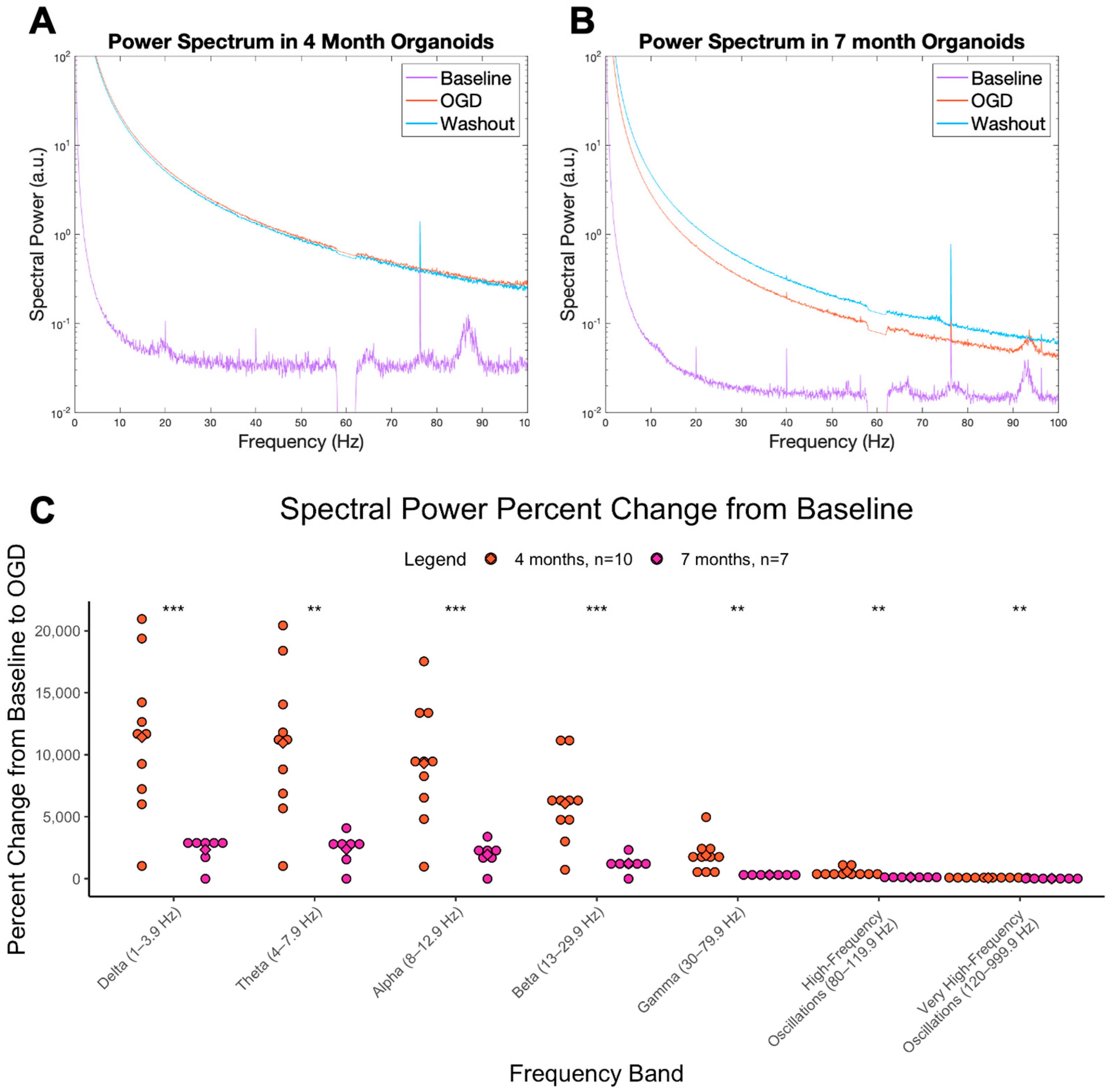 Cells 12 01949 g002 Cells 12 01949 g002
