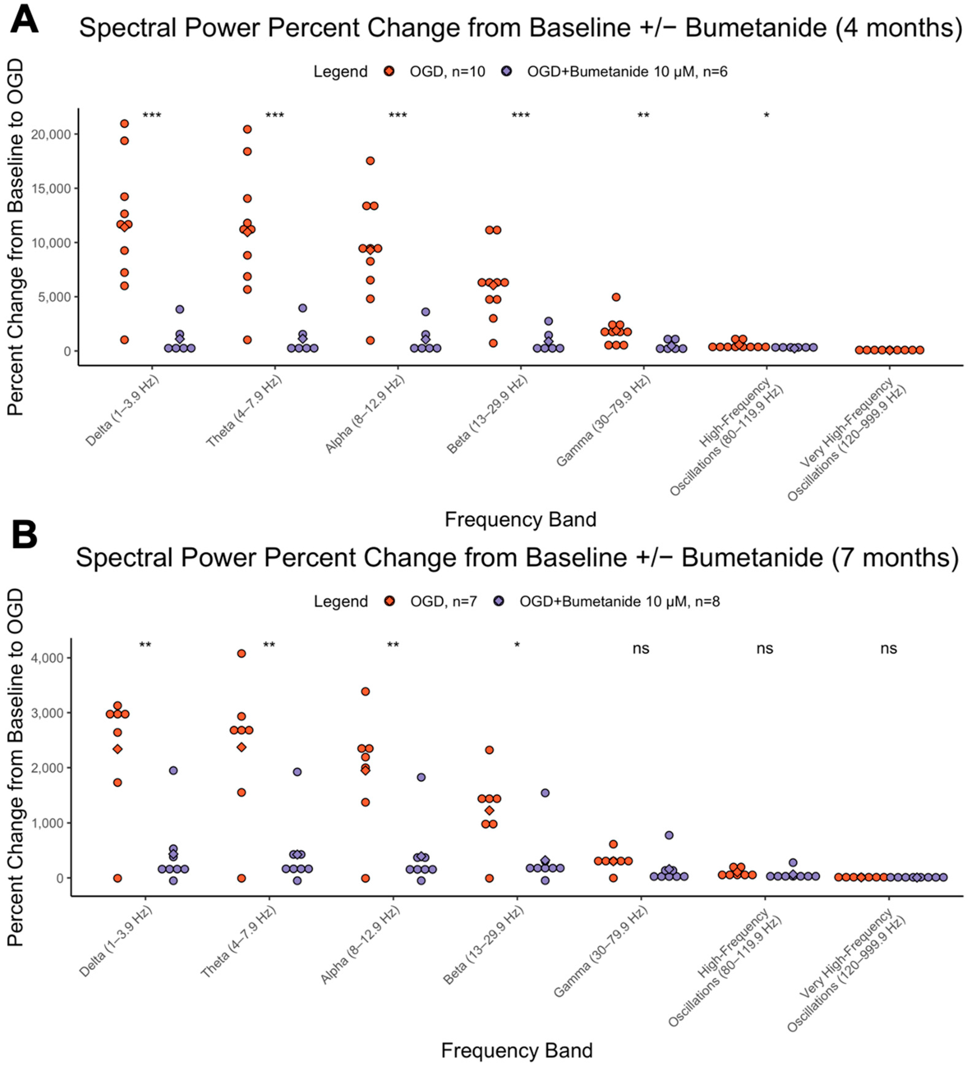 Cells 12 01949 g003 Cells 12 01949 g003