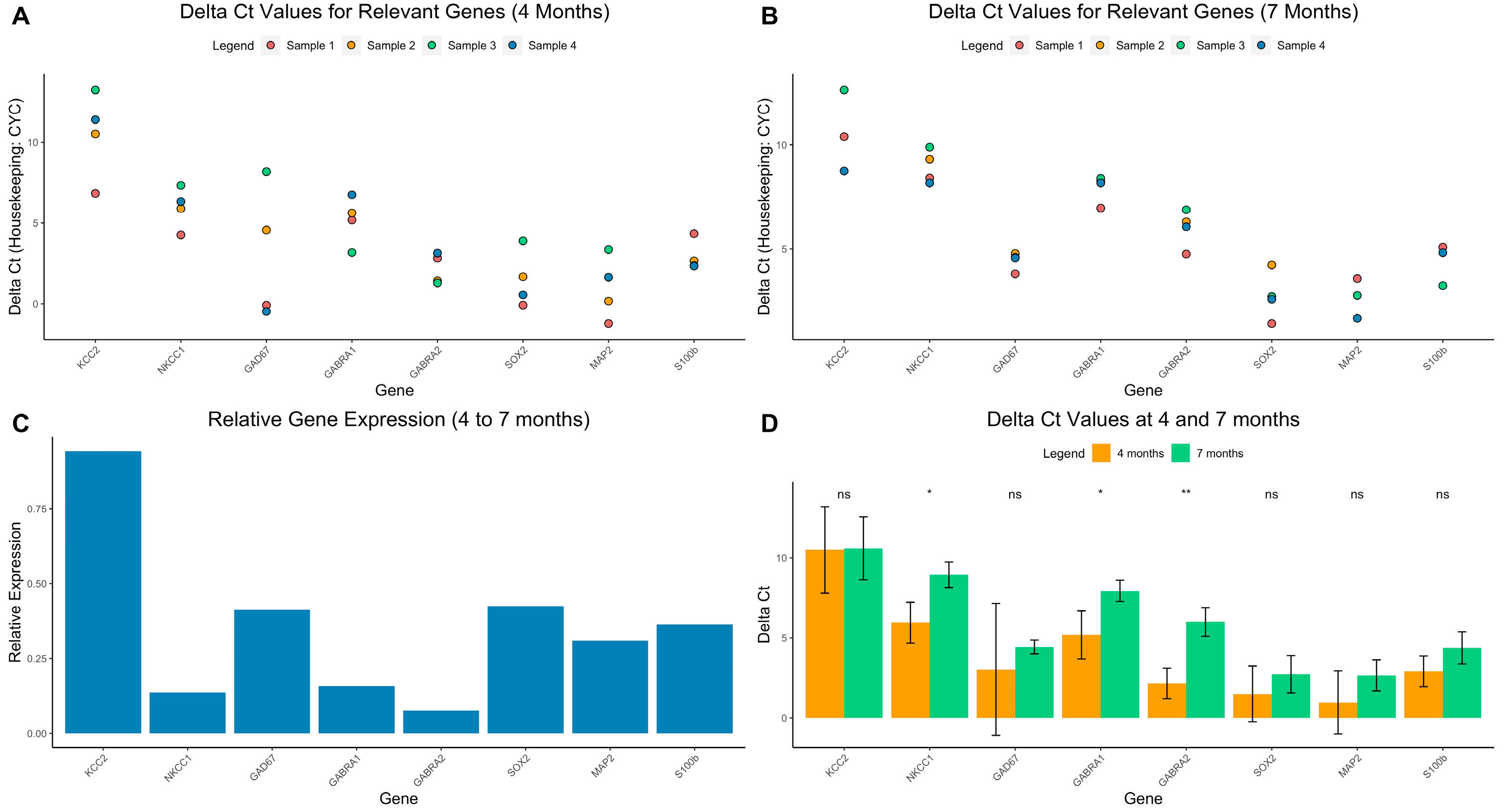 Cells 12 01949 g005 Cells 12 01949 g005