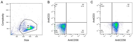Cells 12 02065 g0a1