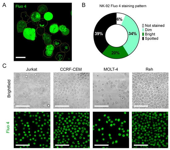 Cells 12 02065 g0a3