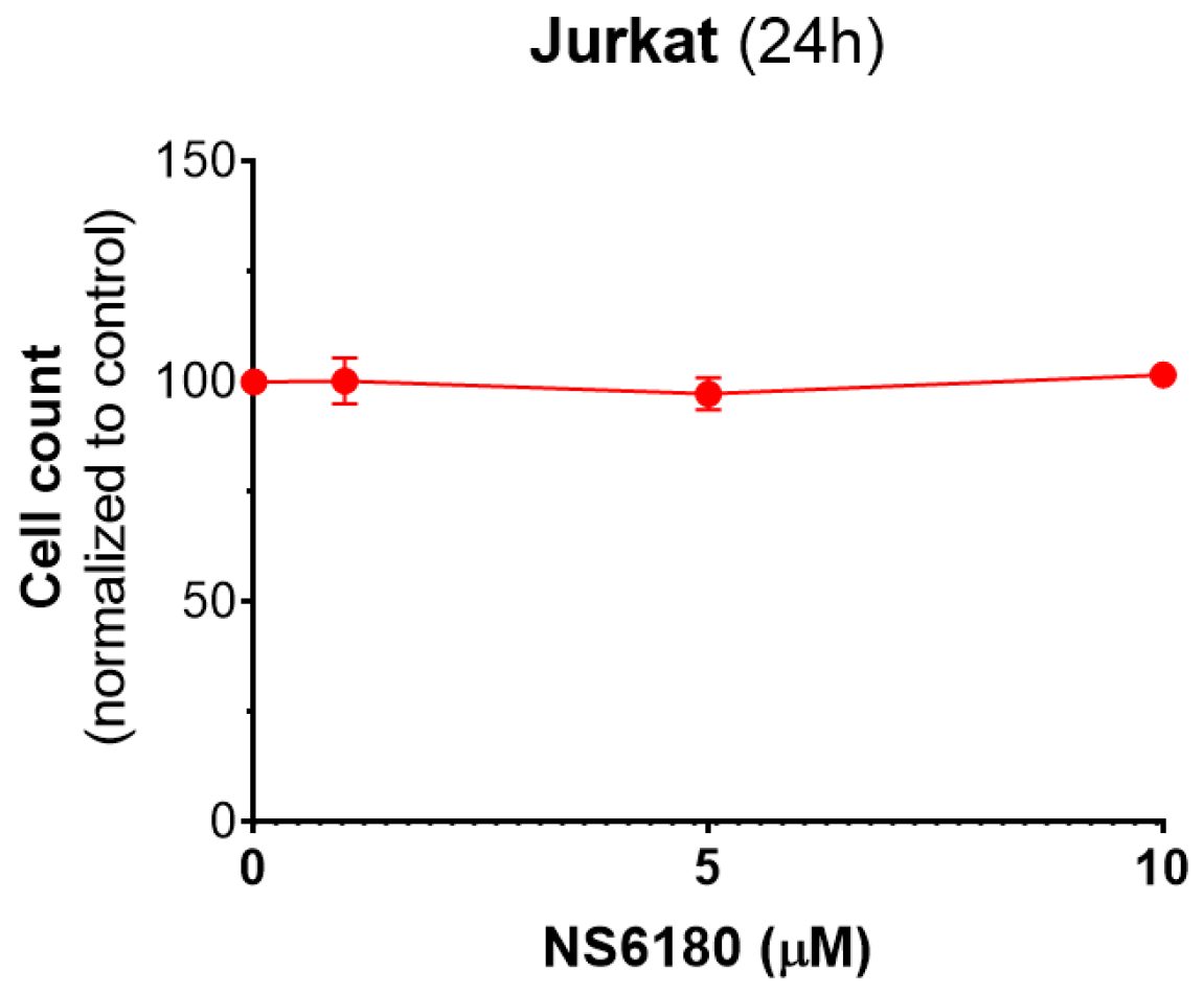 Cells 12 02065 g0a5 Cells 12 02065 g0a5