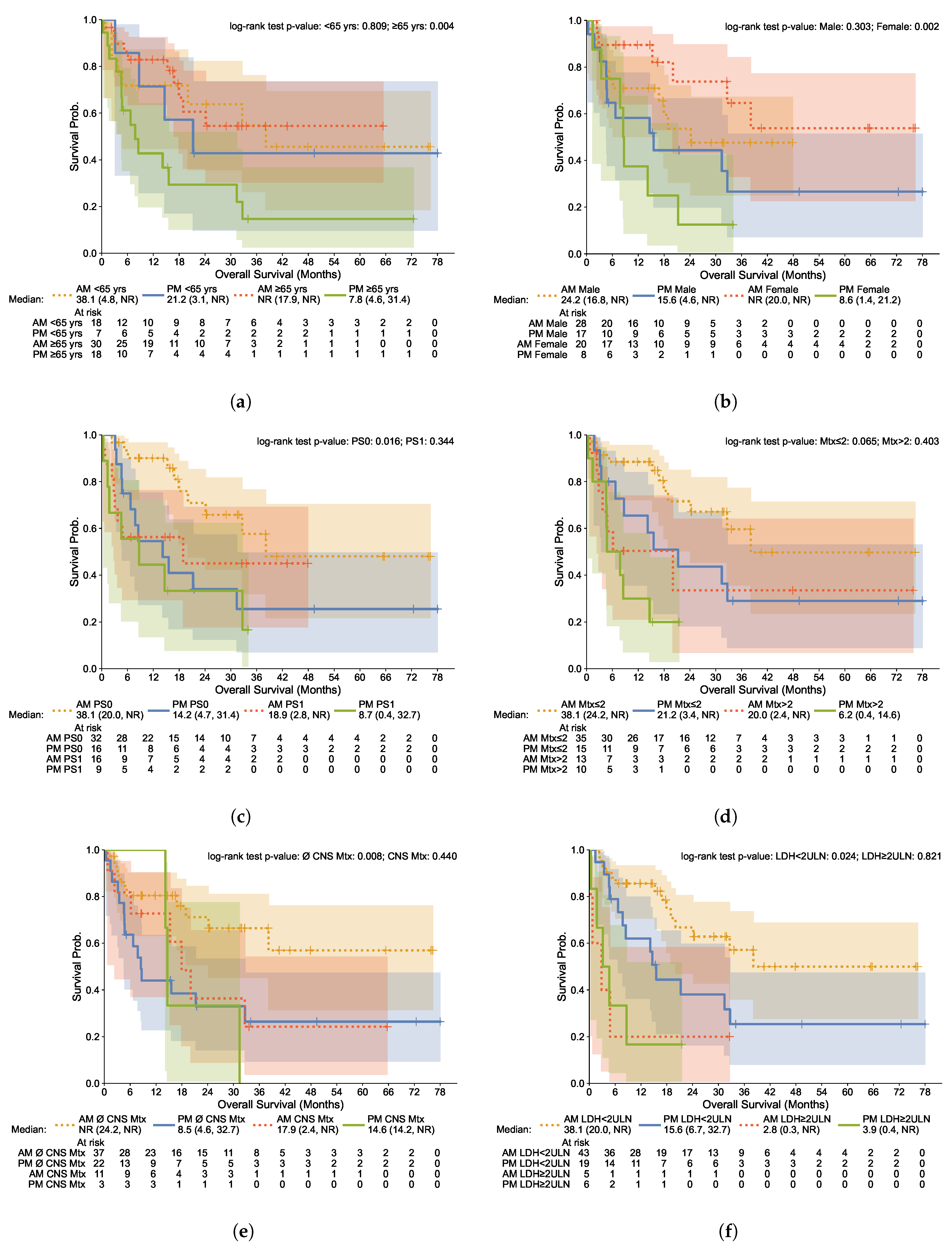 Cells 12 02068 g005 Cells 12 02068 g005