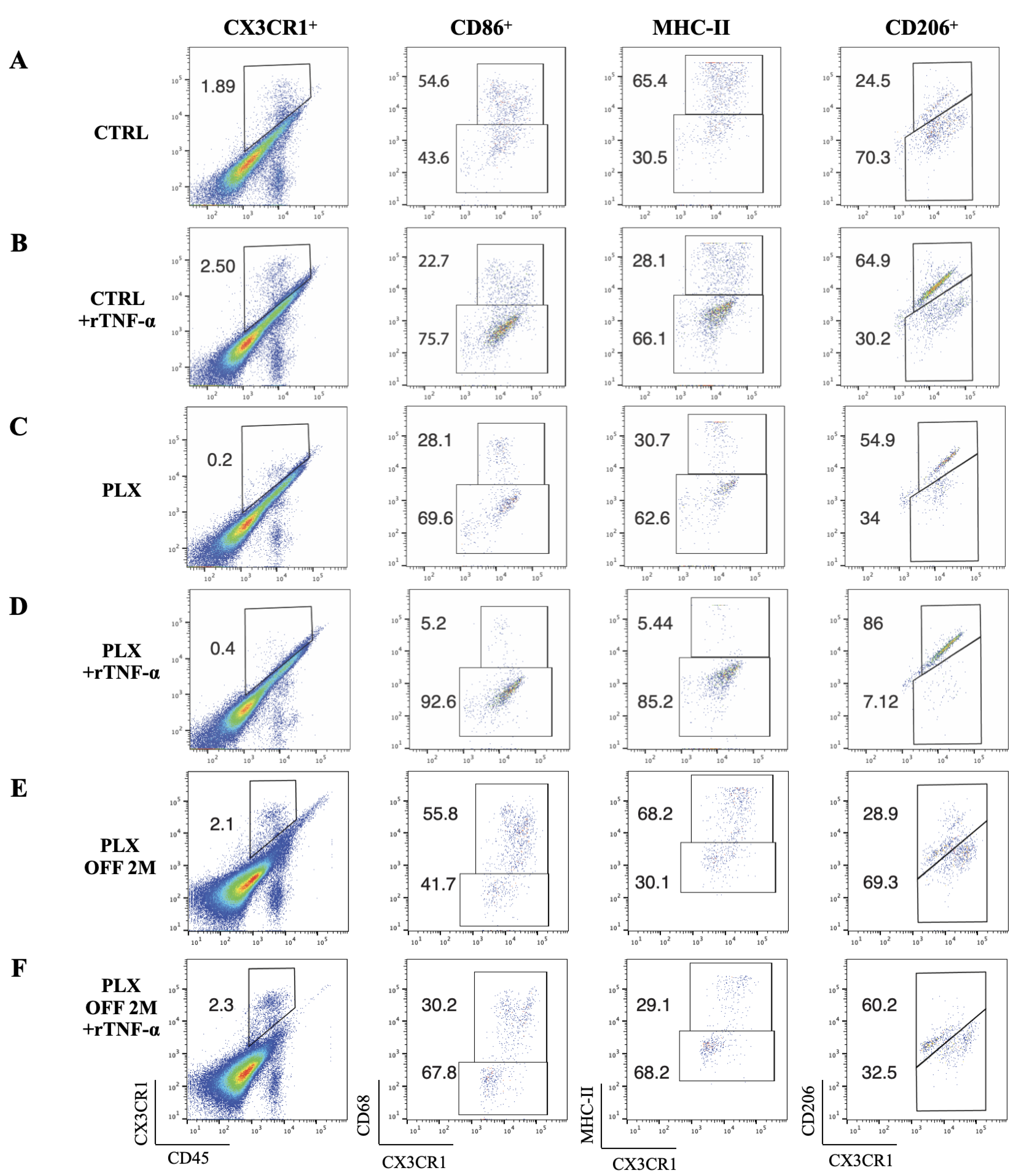 Cells 12 02089 g006a