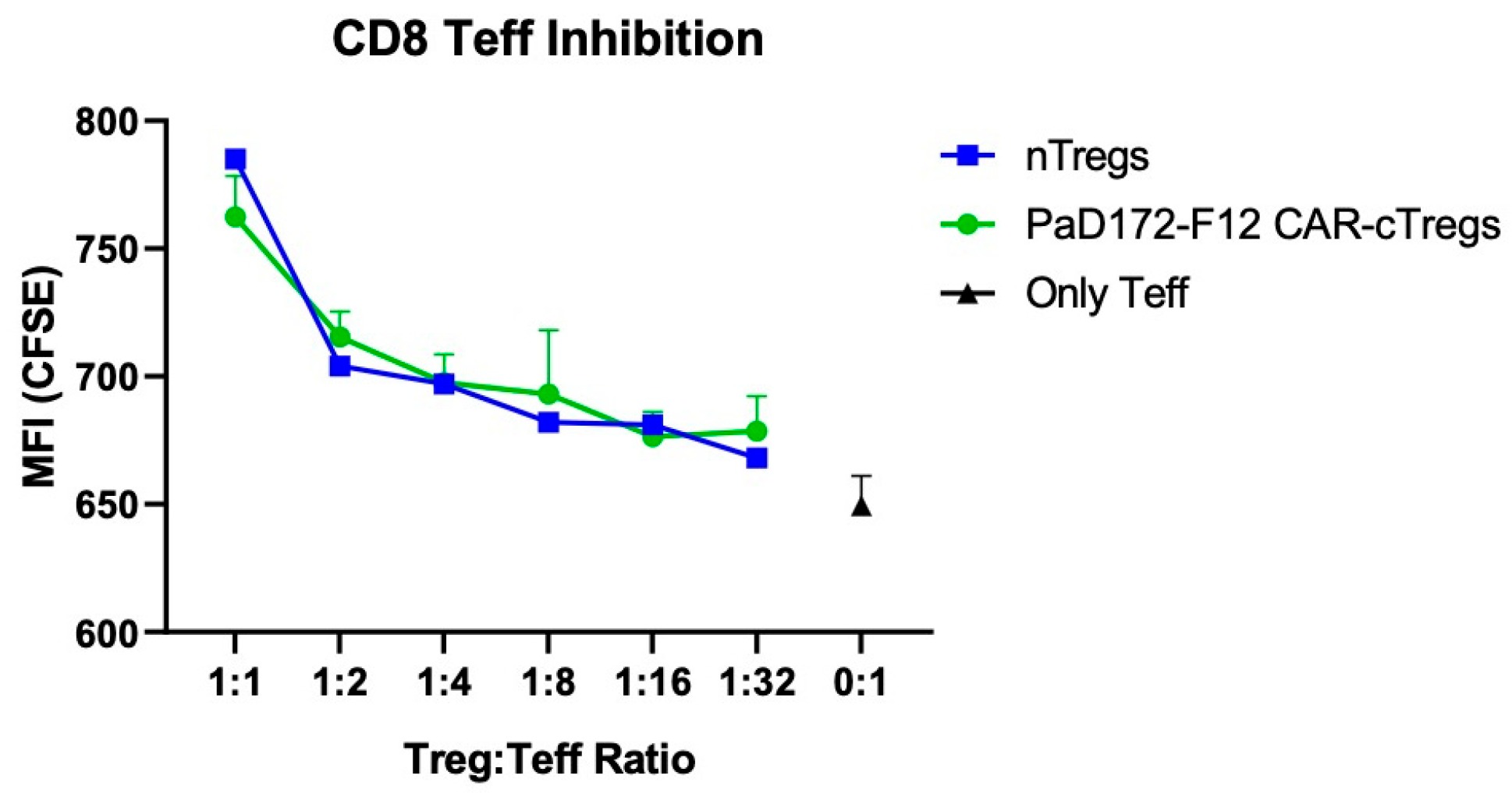 Cells 12 02115 g006 Cells 12 02115 g006