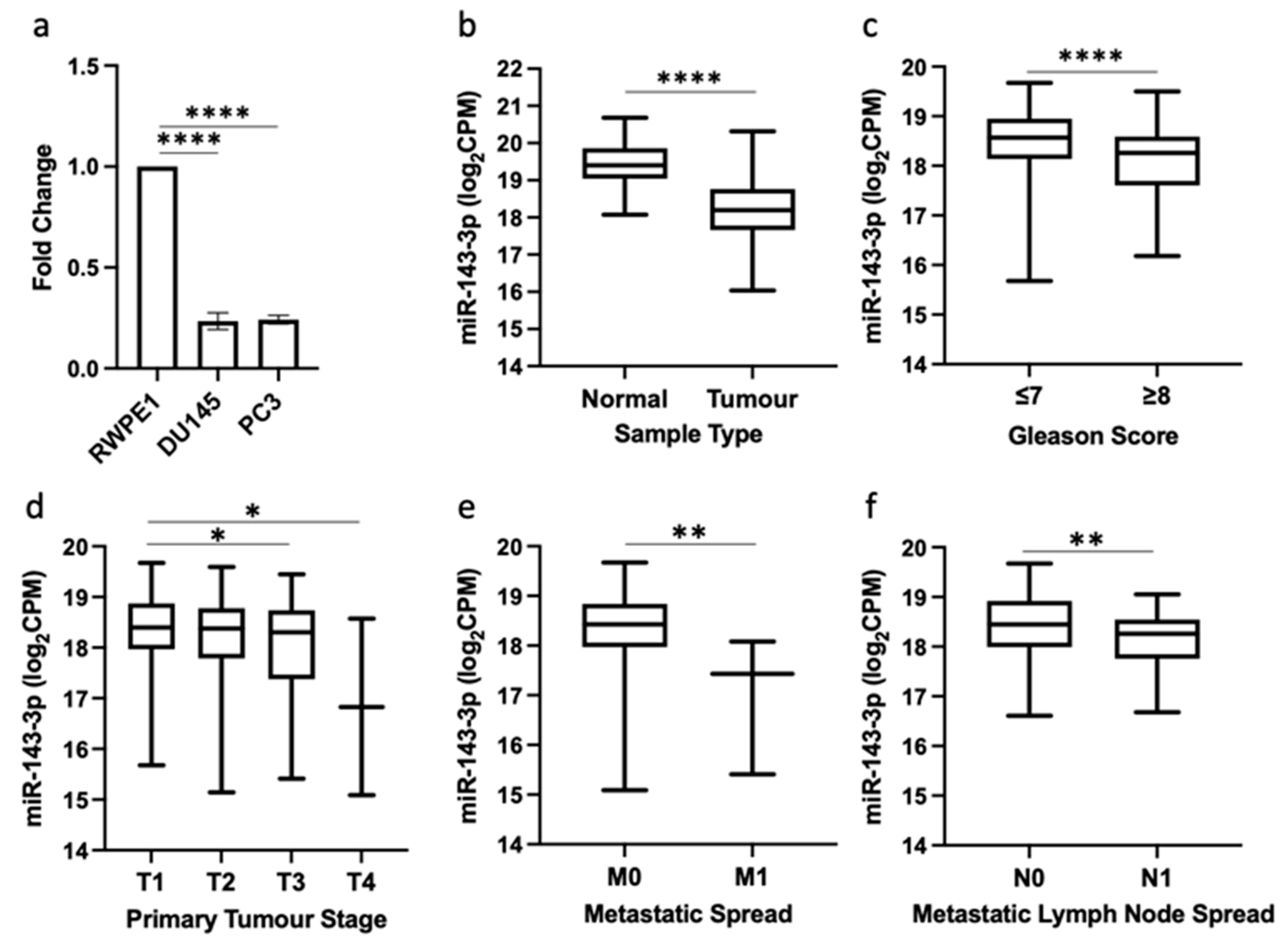 Cells 12 02207 g001 Cells 12 02207 g001
