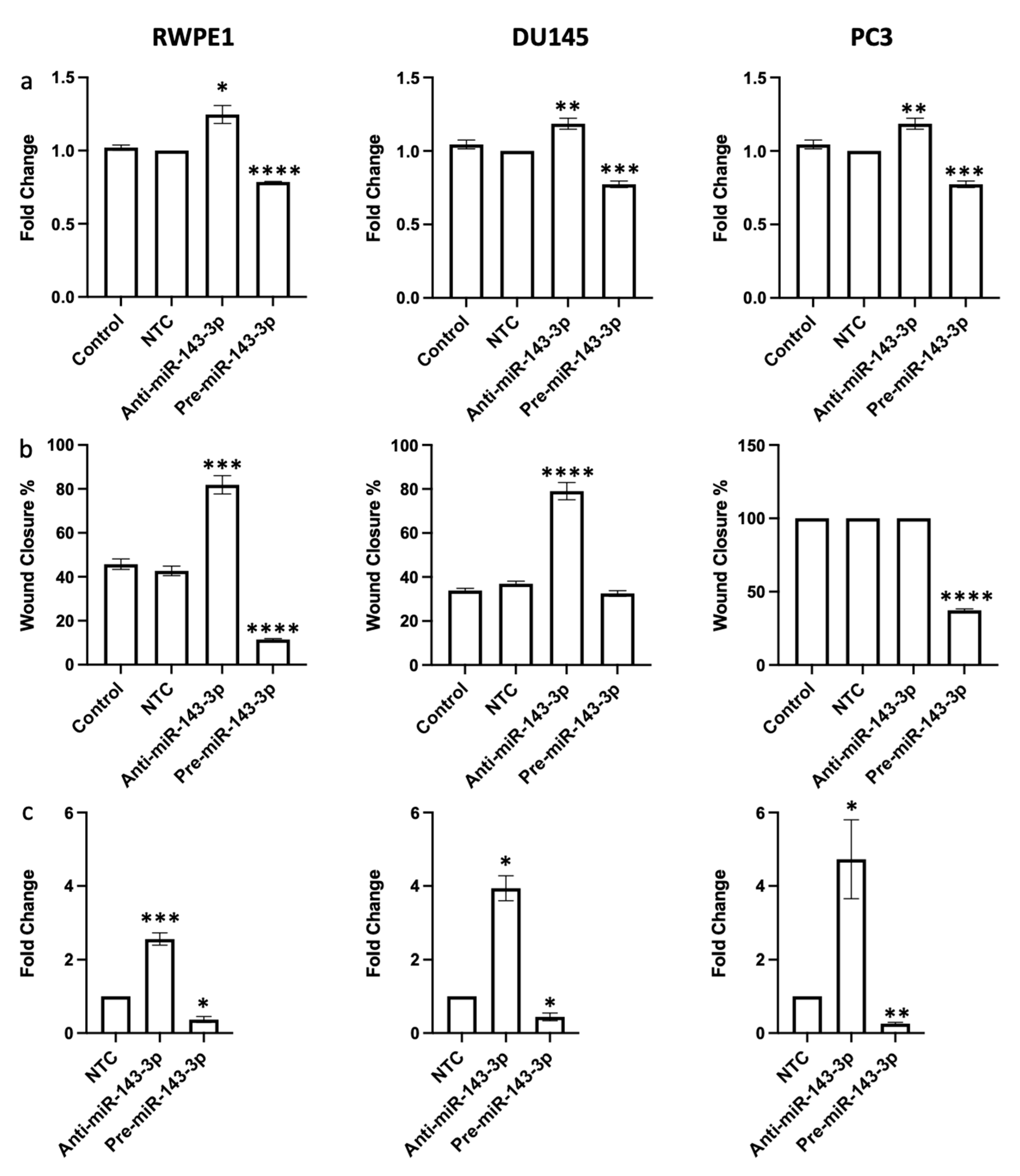 Cells 12 02207 g004 Cells 12 02207 g004