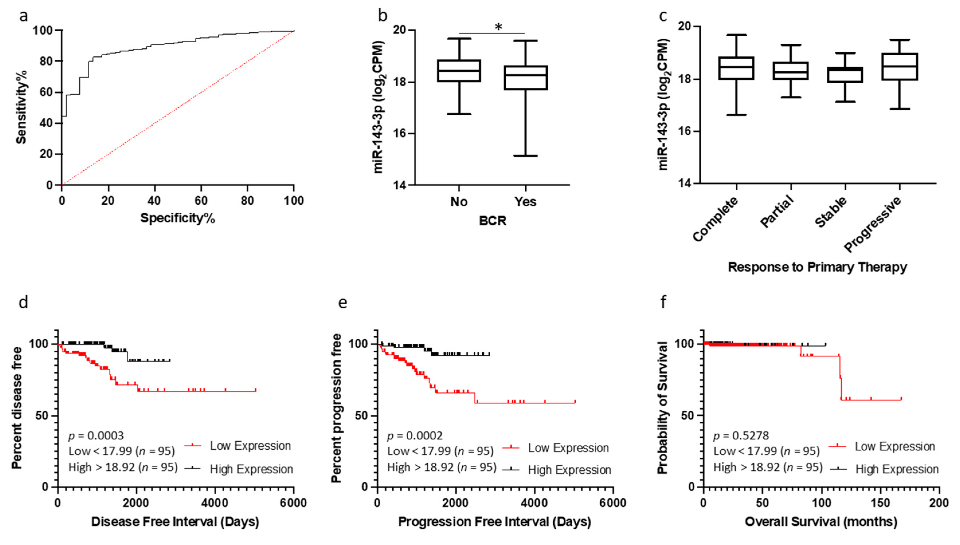 Cells 12 02207 g006 Cells 12 02207 g006