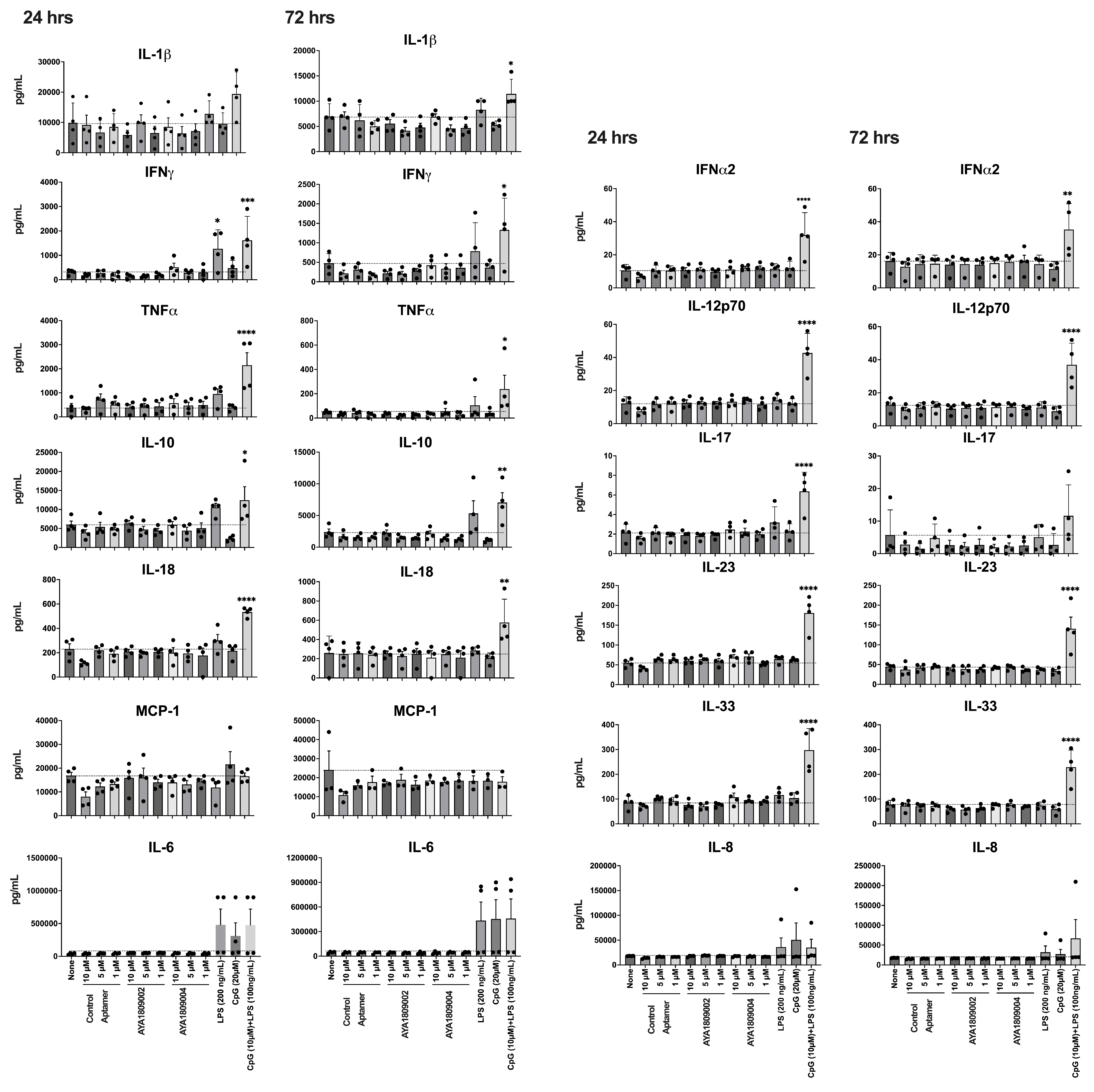 Cells 12 02230 g010
