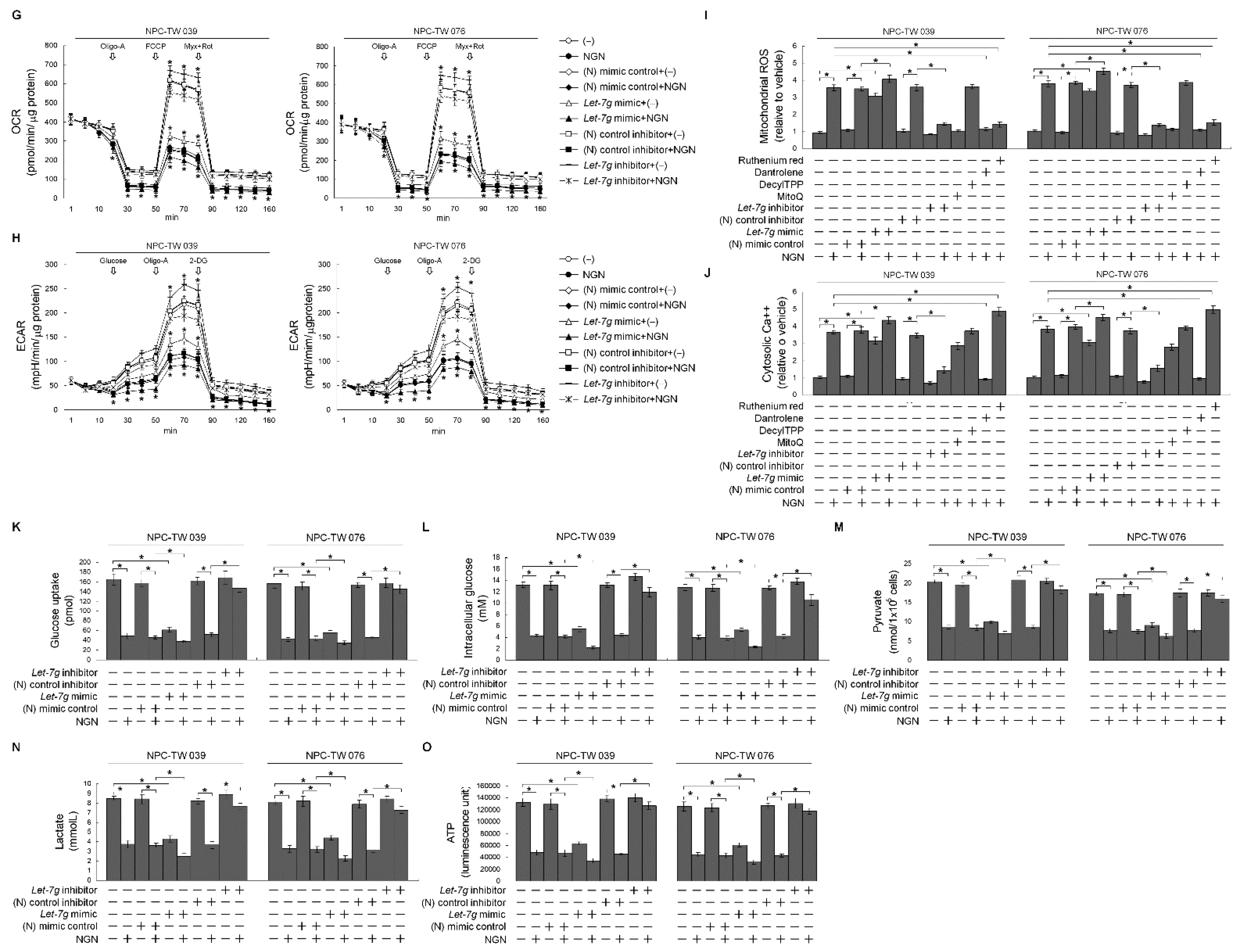 Cells 12 02313 g004b Cells 12 02313 g004b