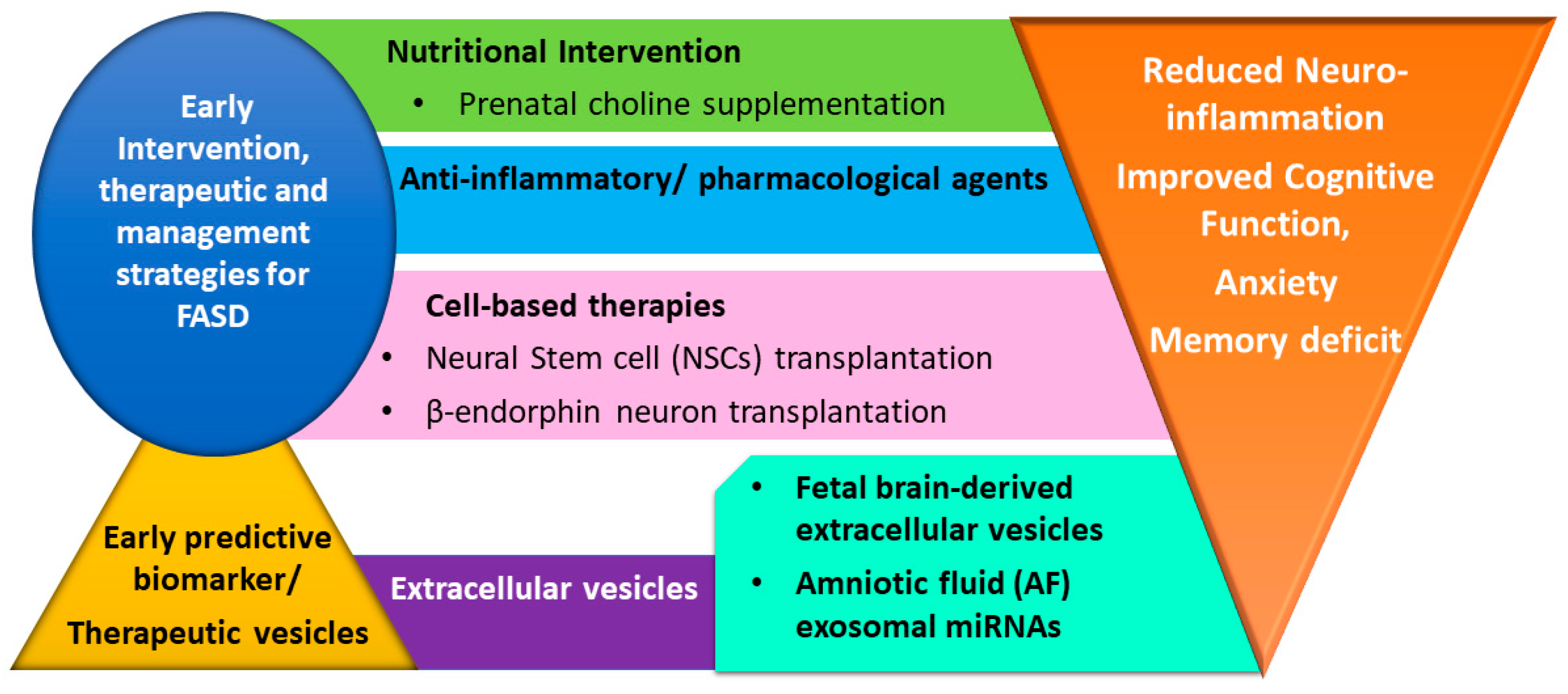 Cells 12 02323 g003 Cells 12 02323 g003