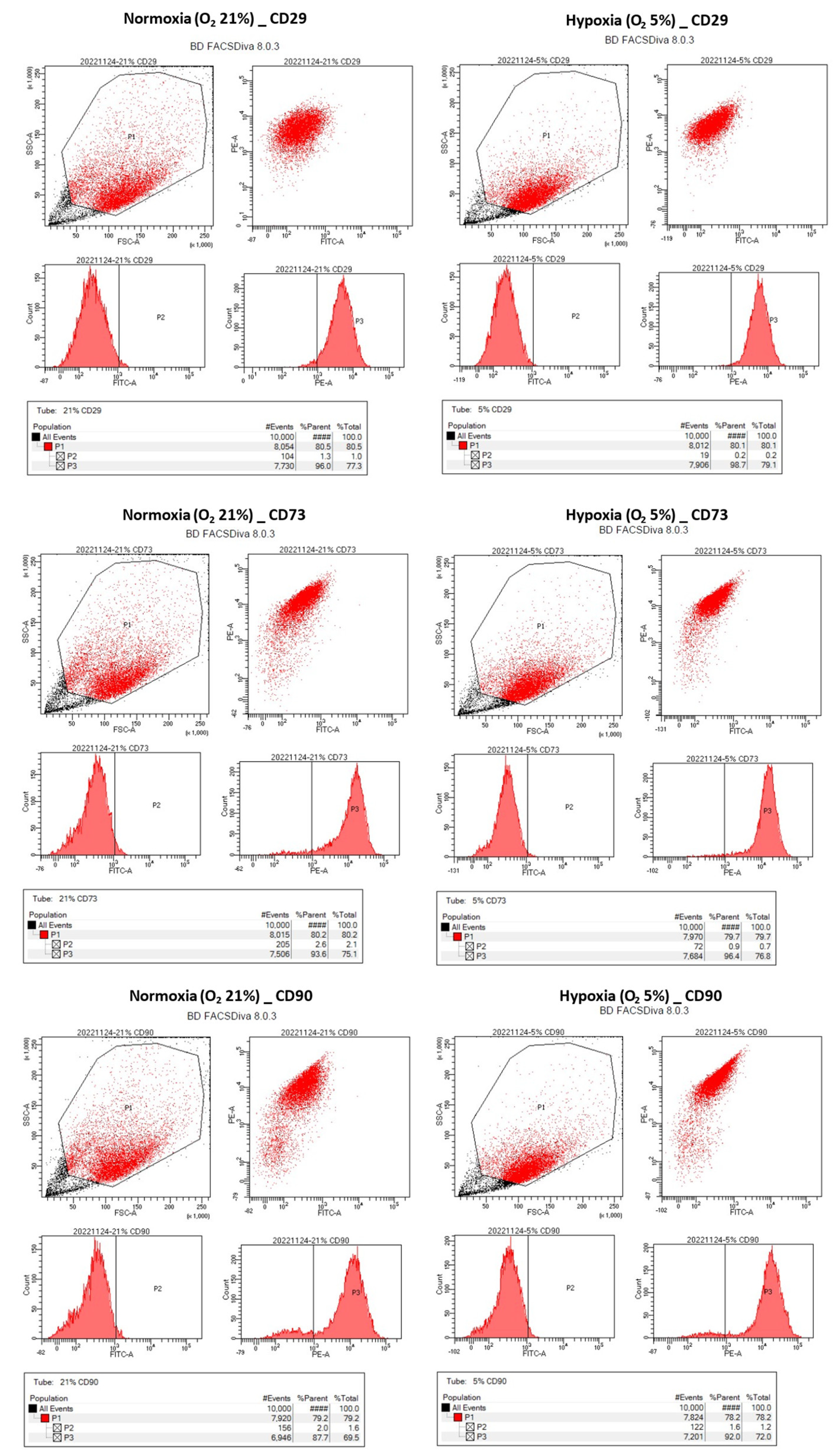 Cells 12 02360 g002b