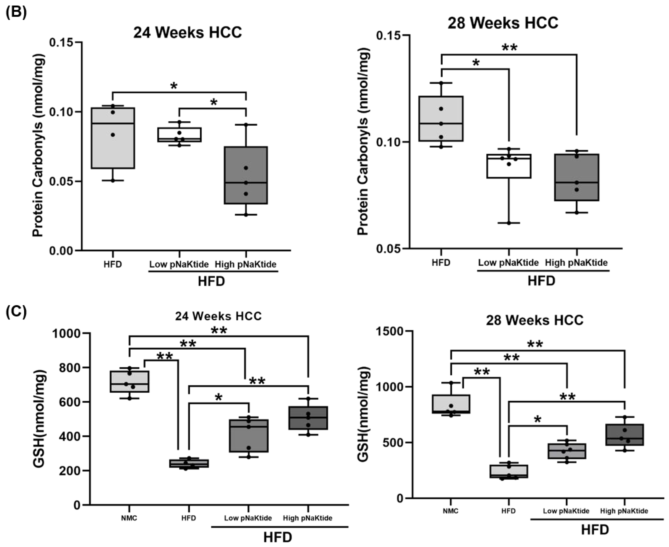 Cells 12 02367 g004b