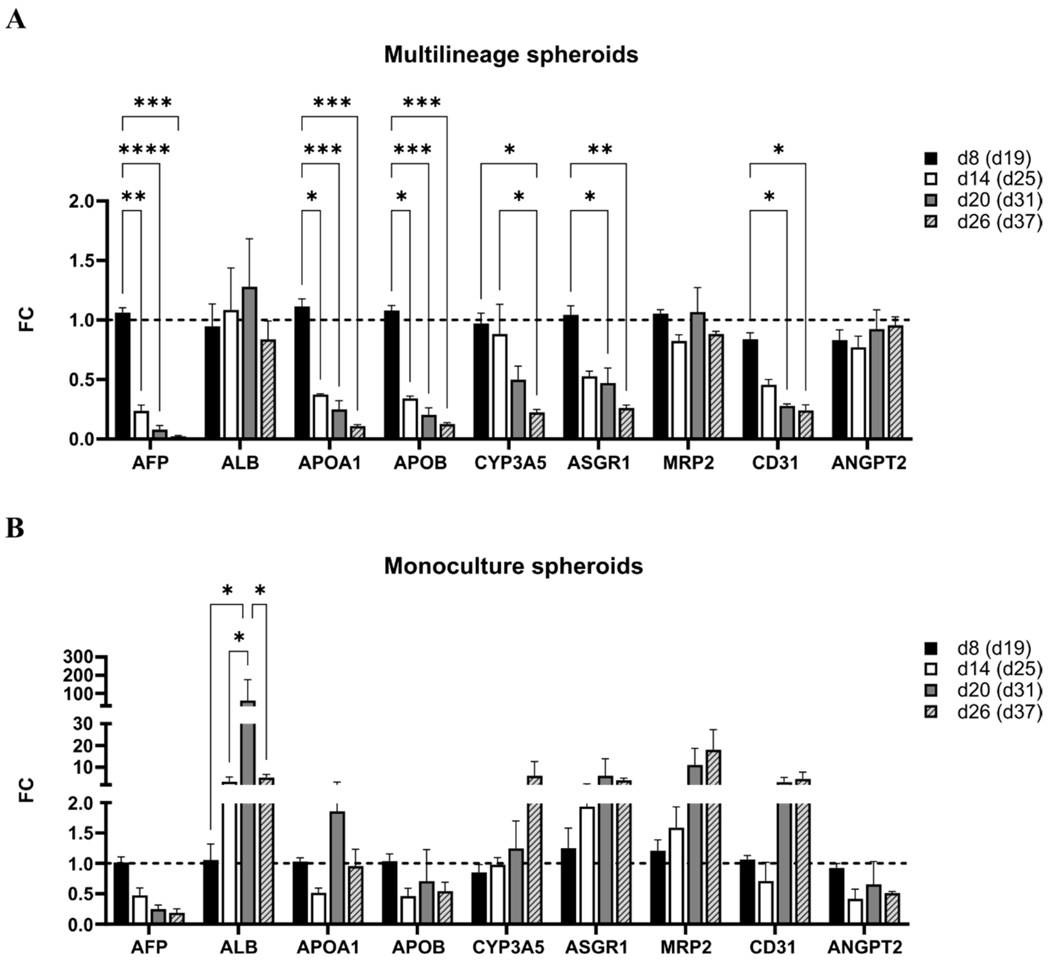 Cells 12 02368 g007 Cells 12 02368 g007