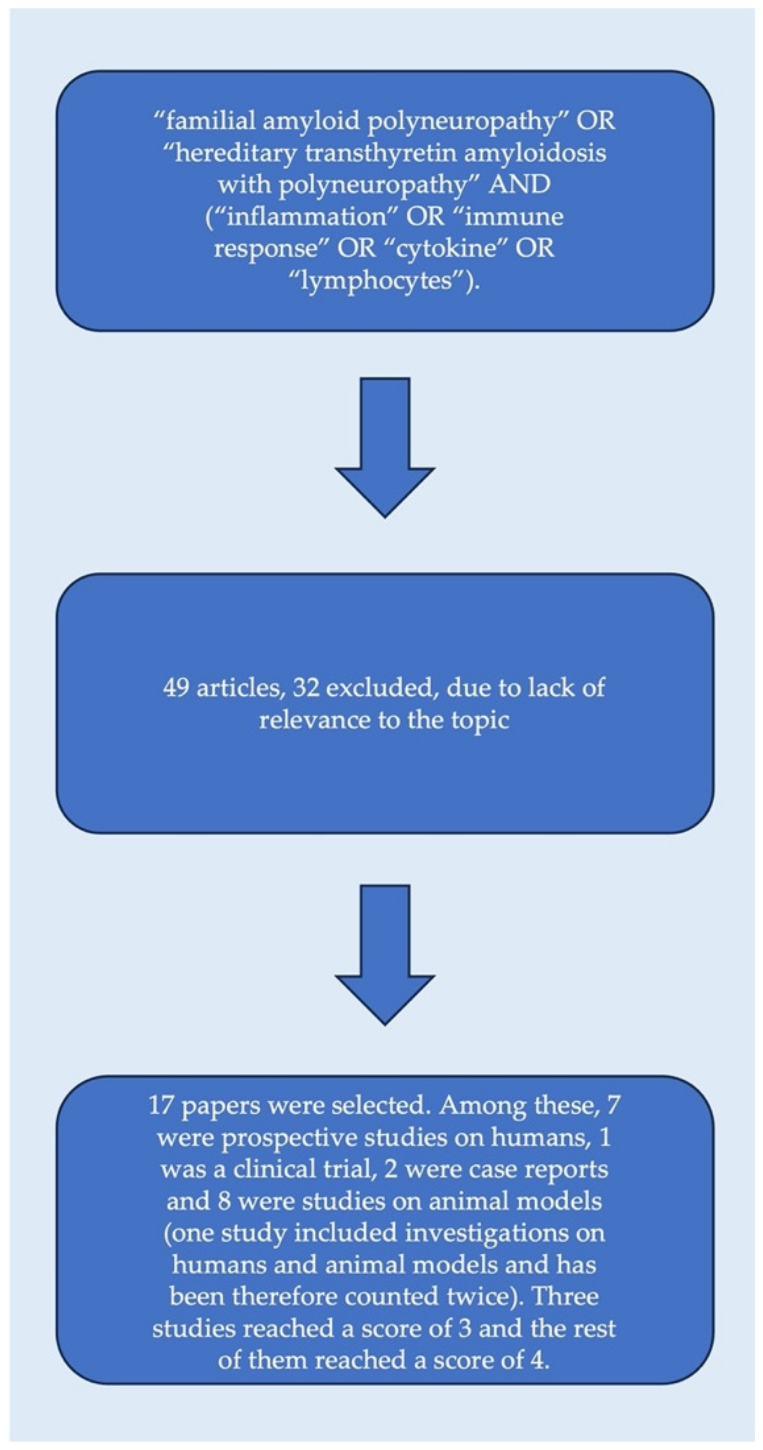 Cells 12 02383 g001 Cells 12 02383 g001