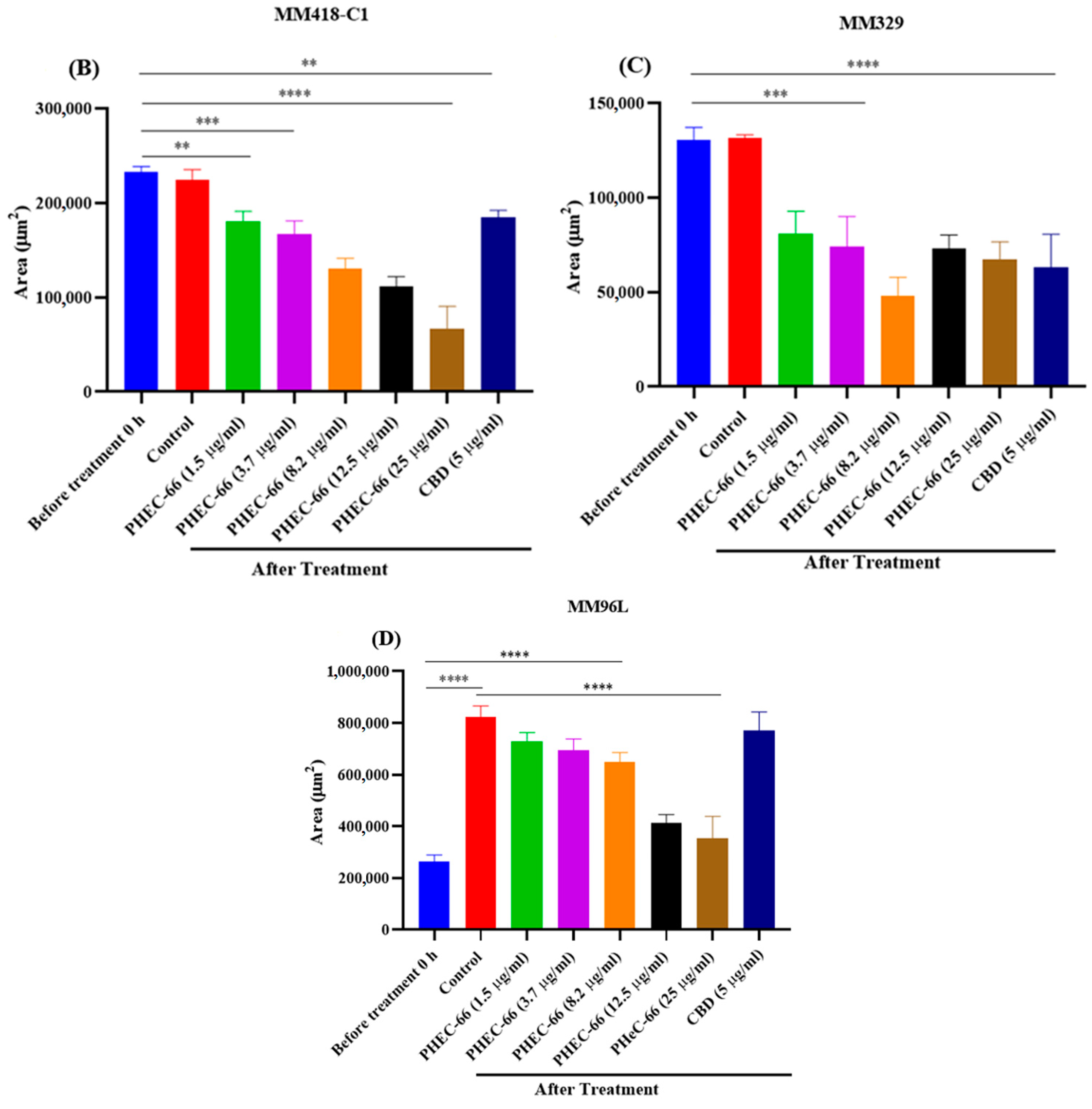 Cells 12 02450 g005b