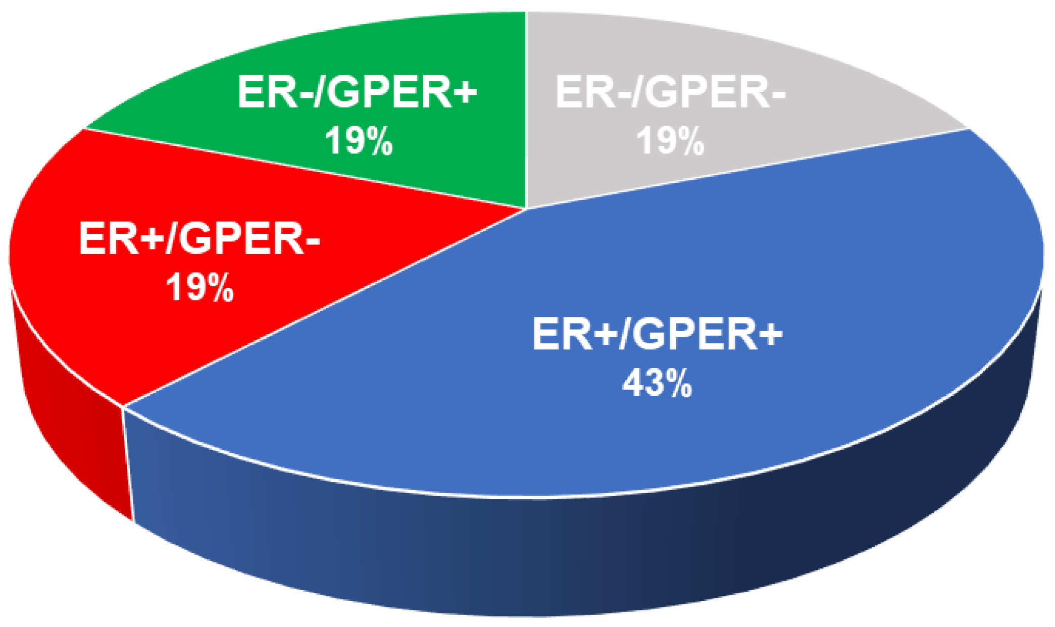 Cells 12 02460 g003 Cells 12 02460 g003