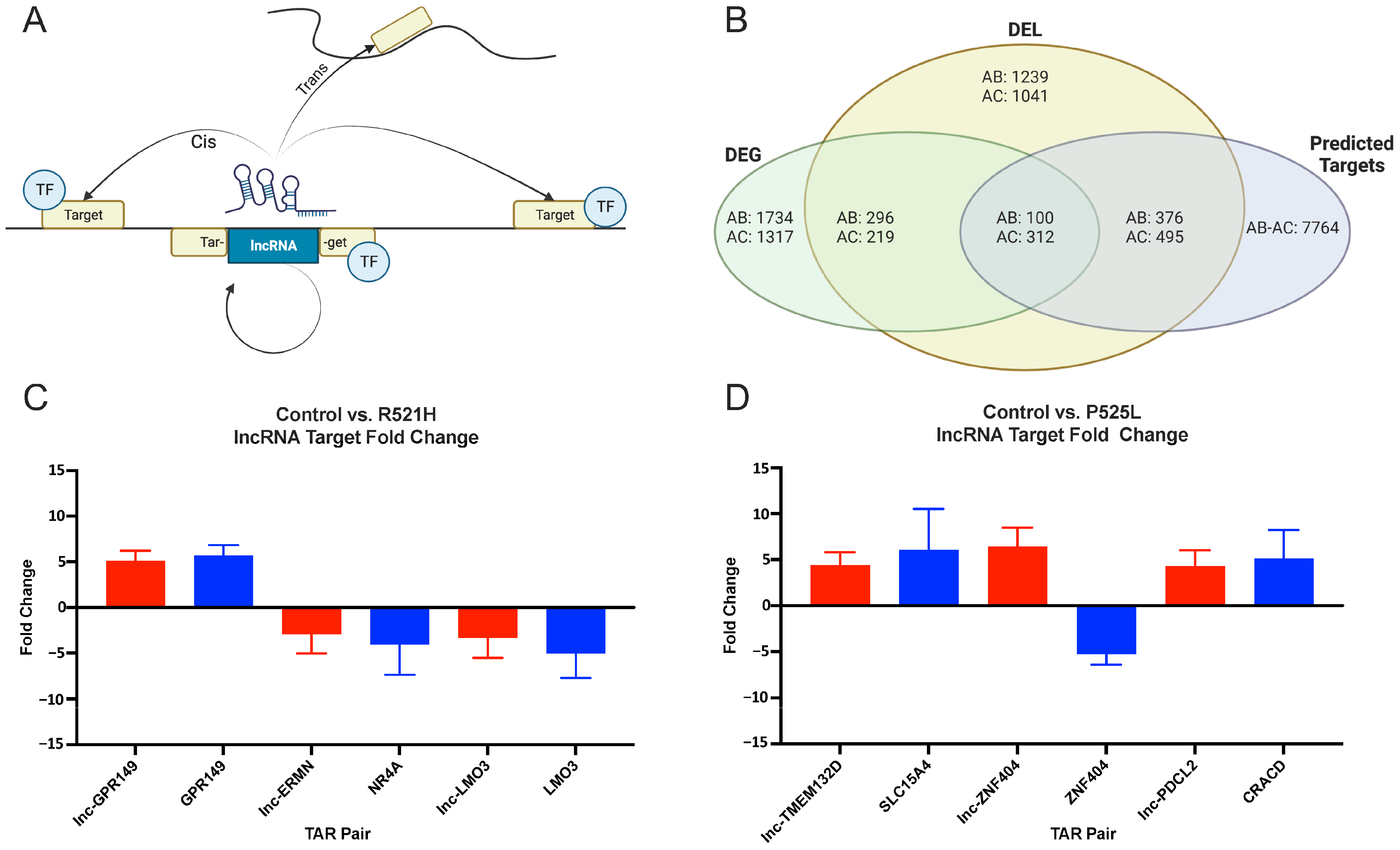 Cells 12 02461 g003 Cells 12 02461 g003