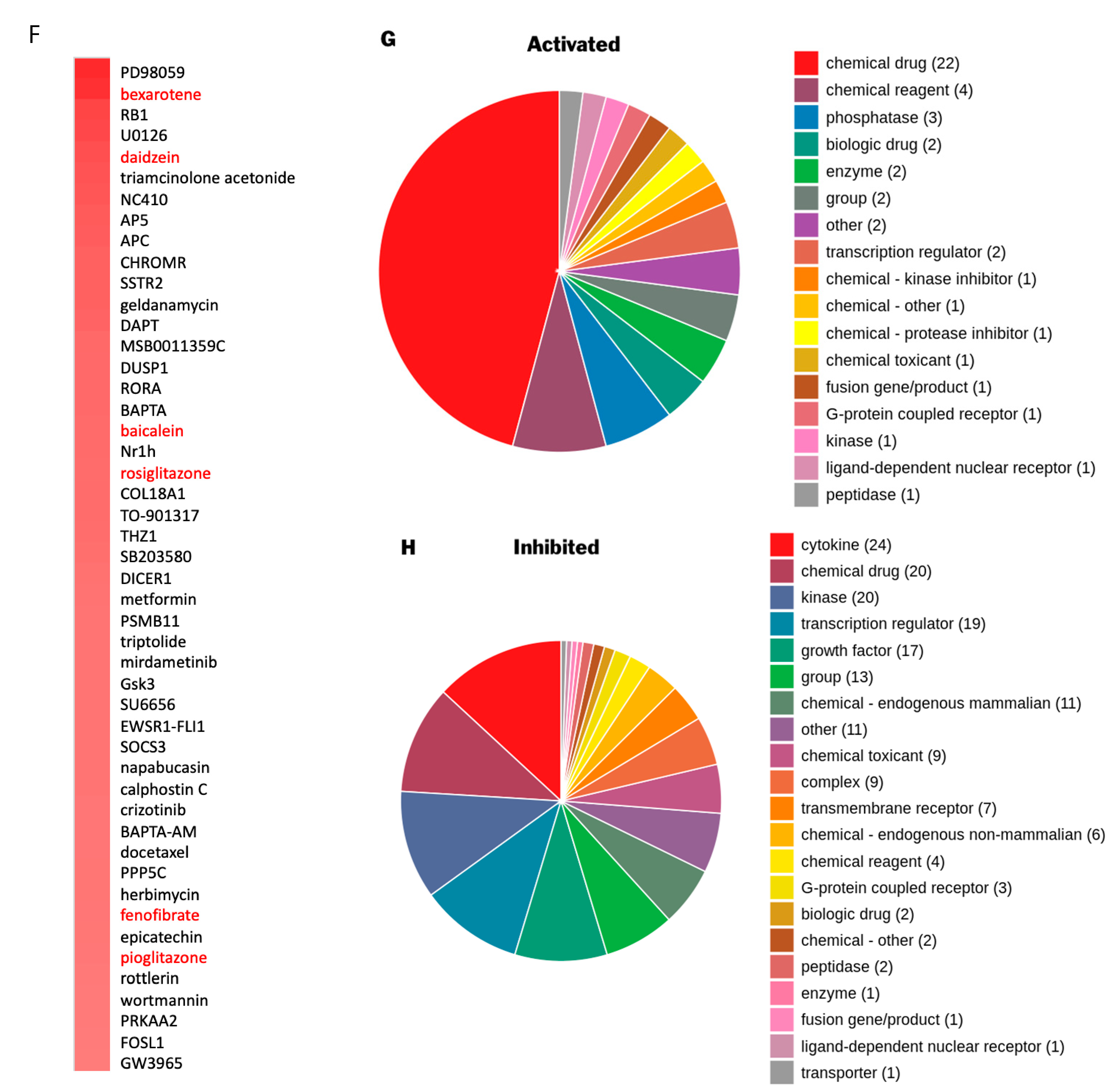 Cells 12 02462 g002b