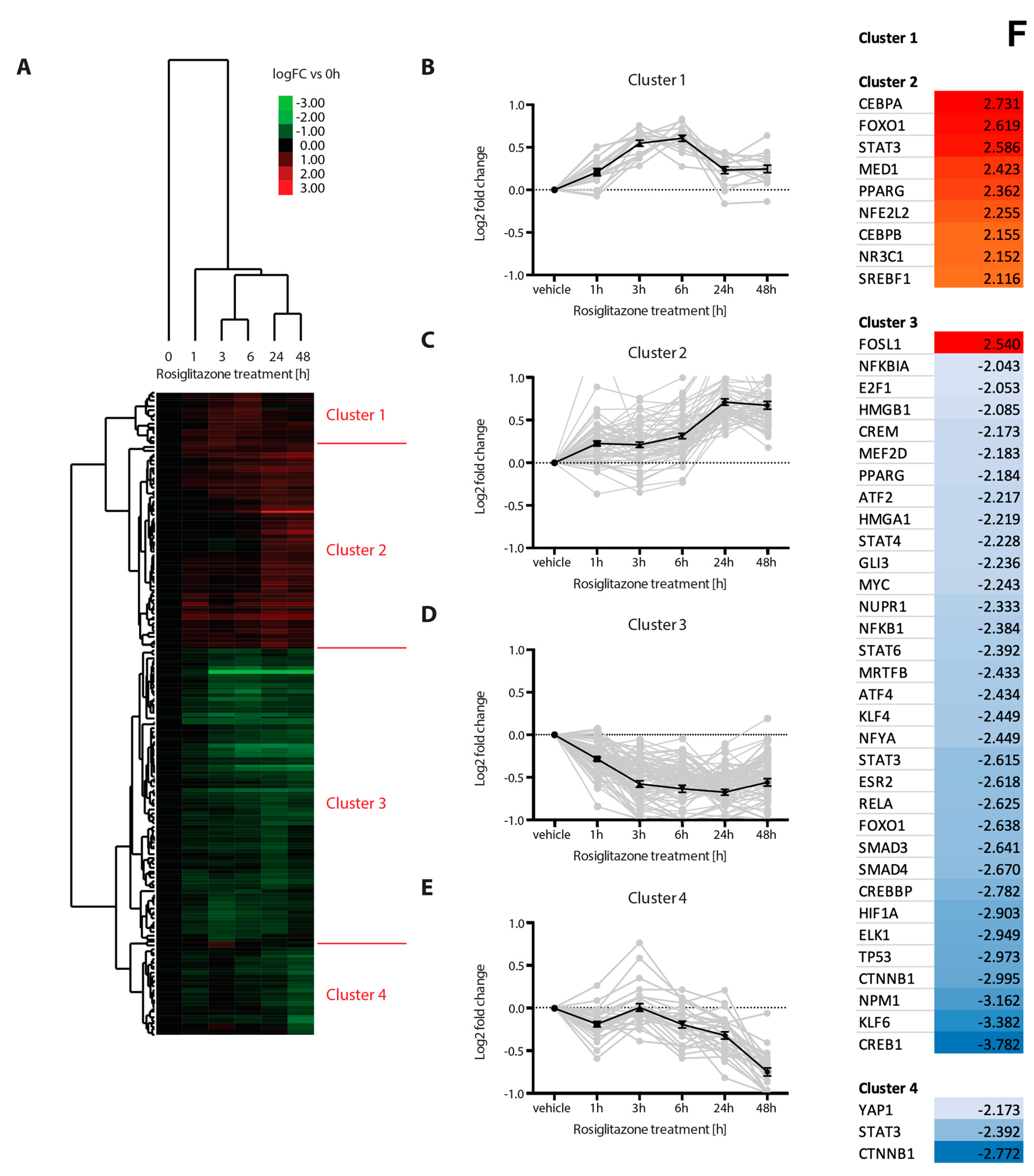 Cells 12 02462 g003a