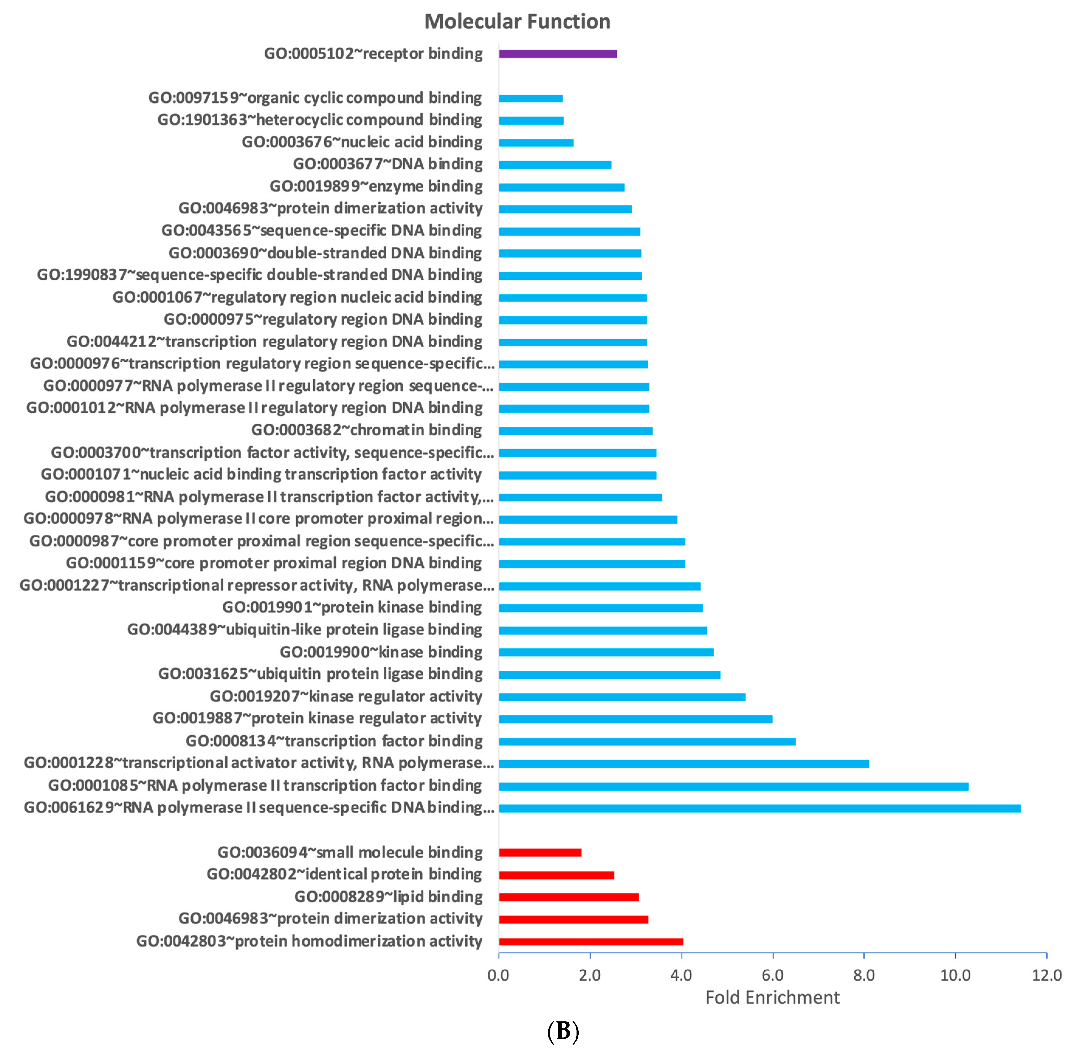 Cells 12 02462 g004b
