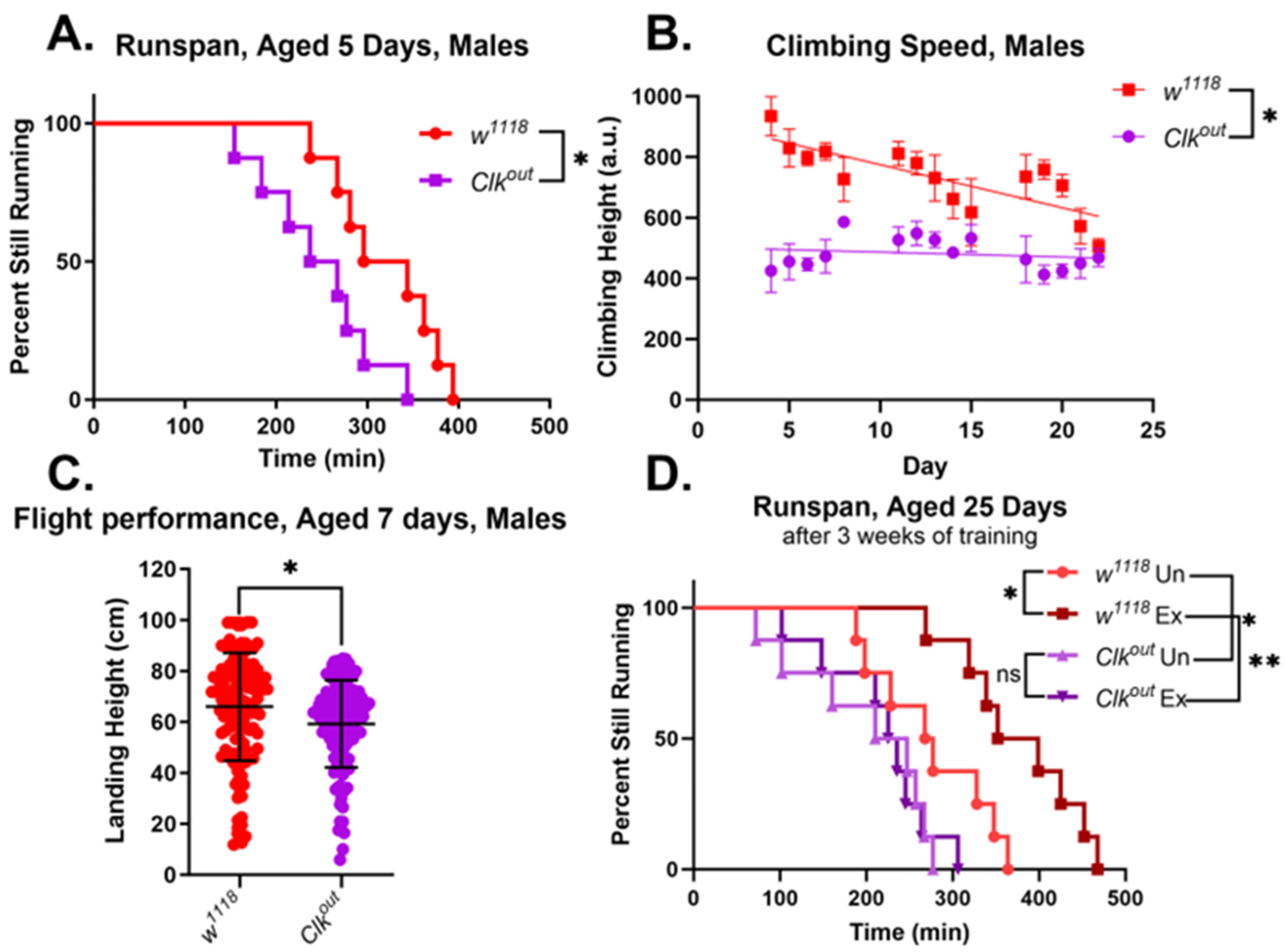 Cells 12 02515 g001 Cells 12 02515 g001