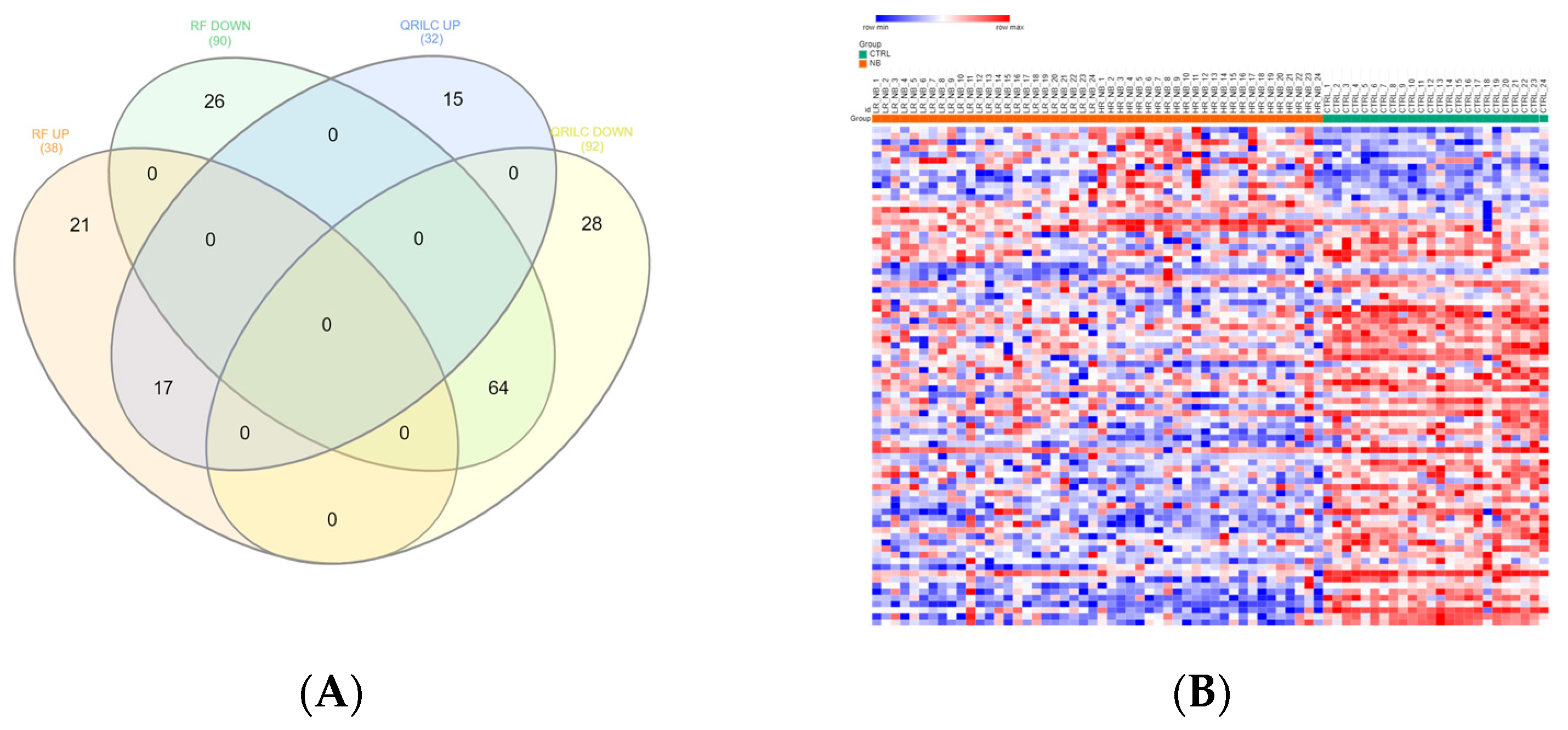 Cells 12 02516 g003a