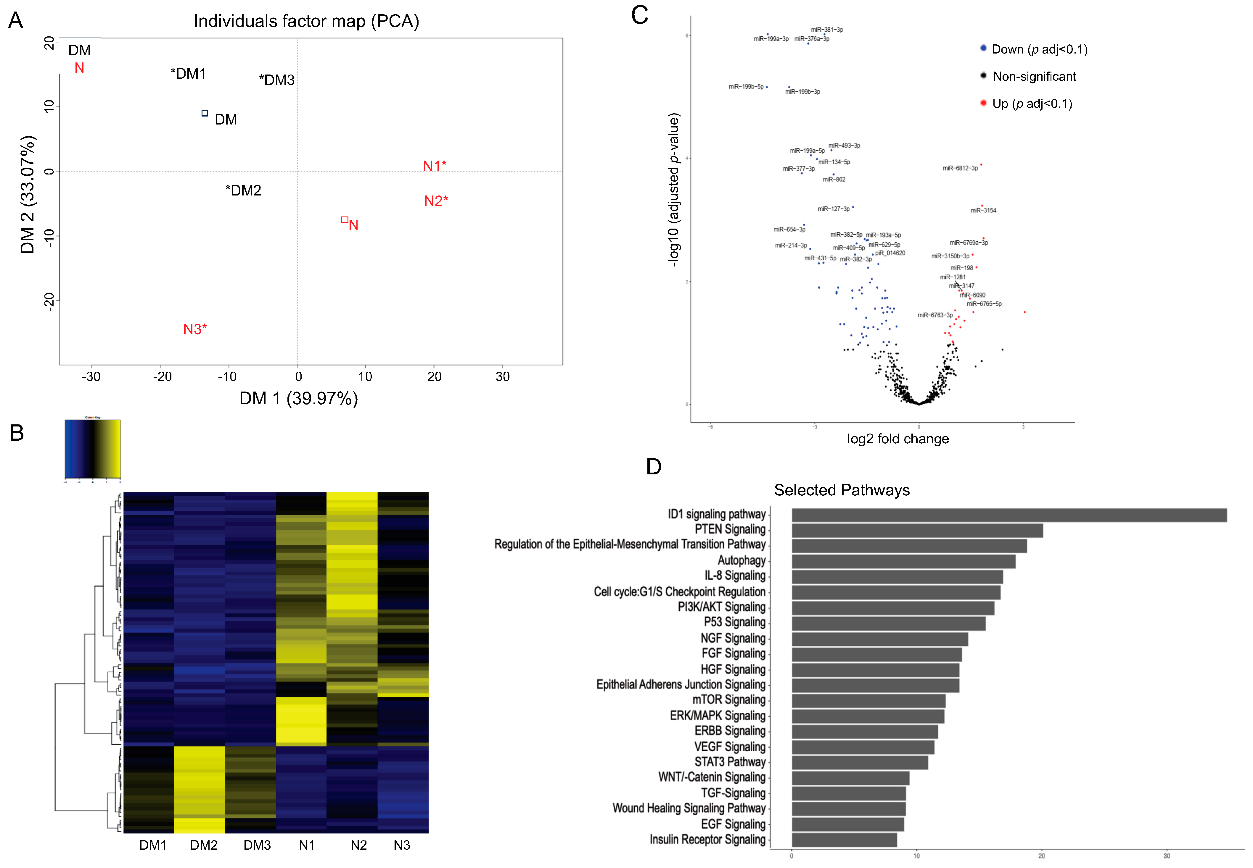 Cells 12 02524 g003 Cells 12 02524 g003